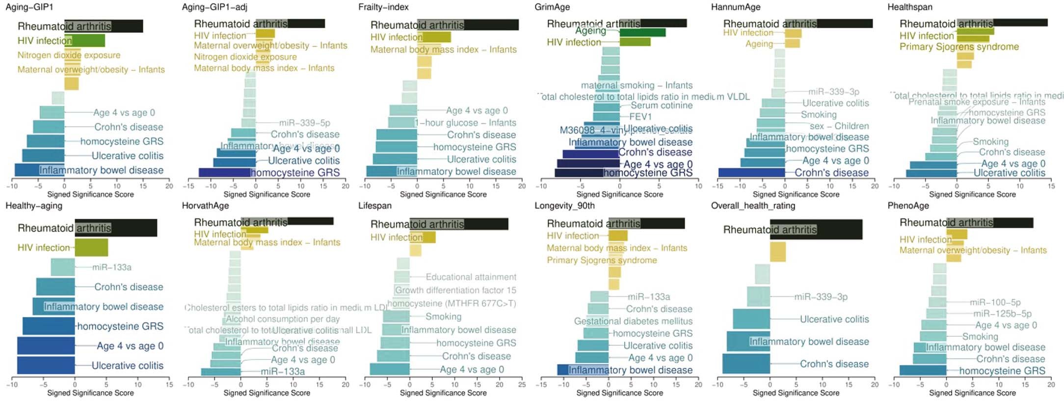 Extended Data Fig. 5: Enrichment of causal CpG sites in EWAS hits.