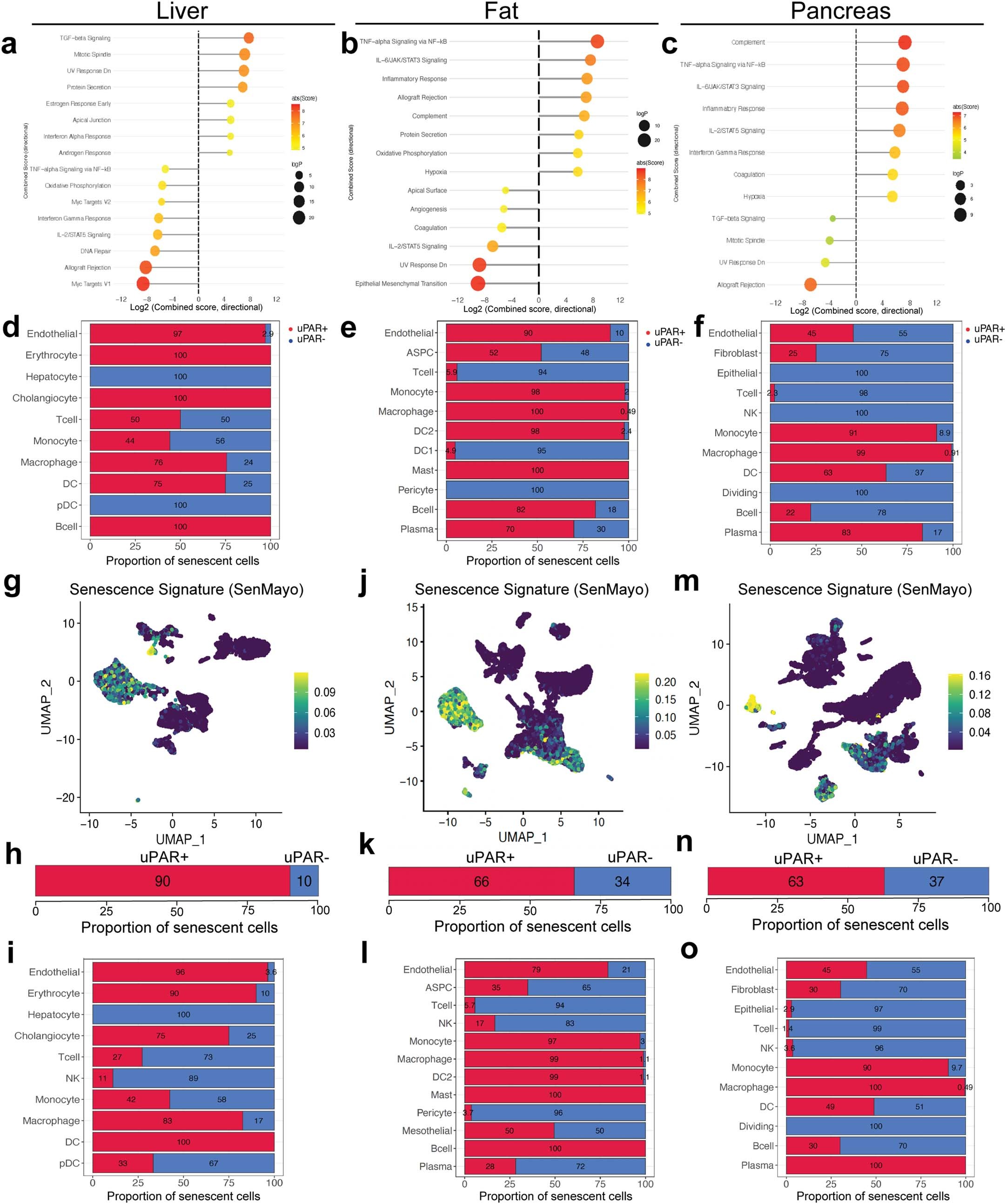 Extended Data Fig. 3
