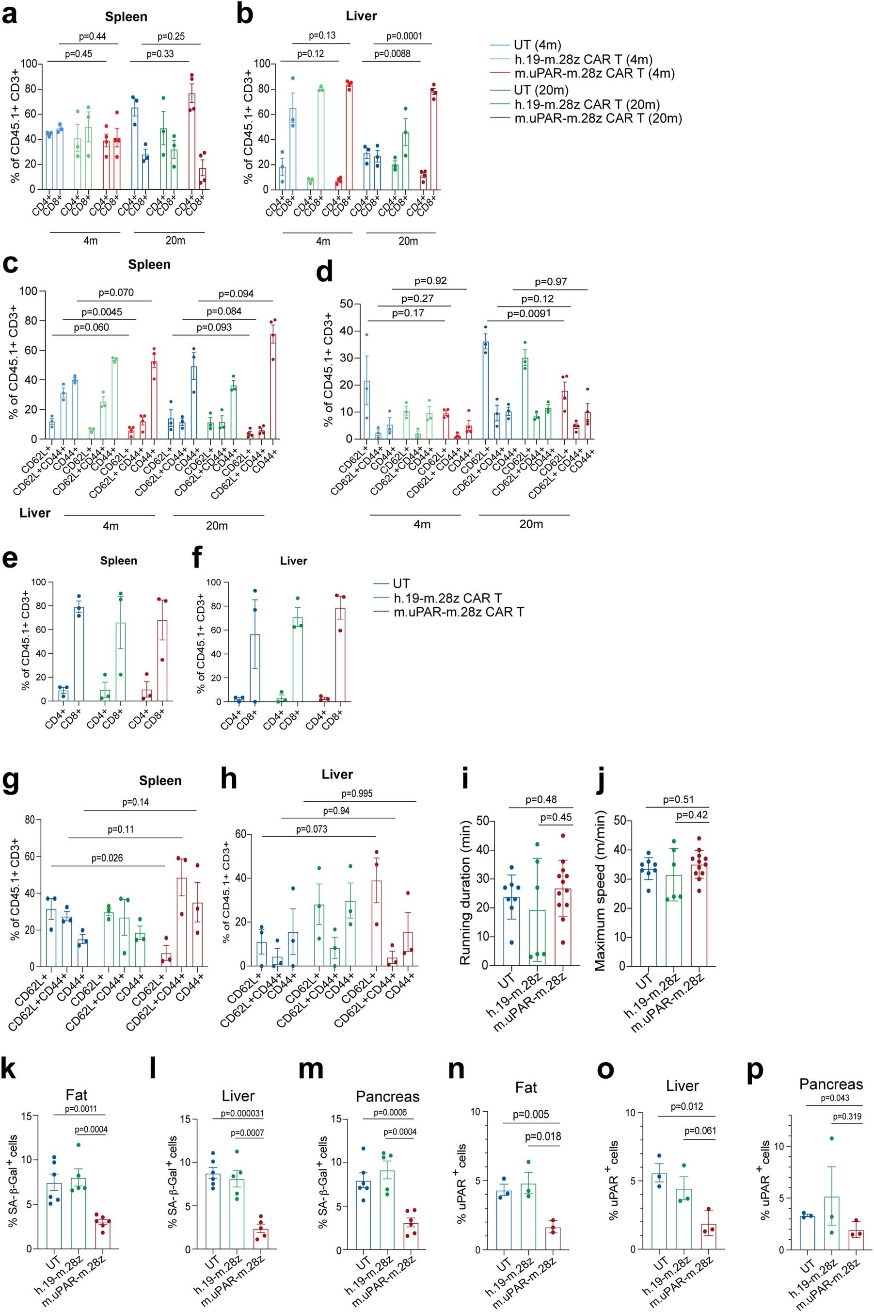 Extended Data Fig. 7