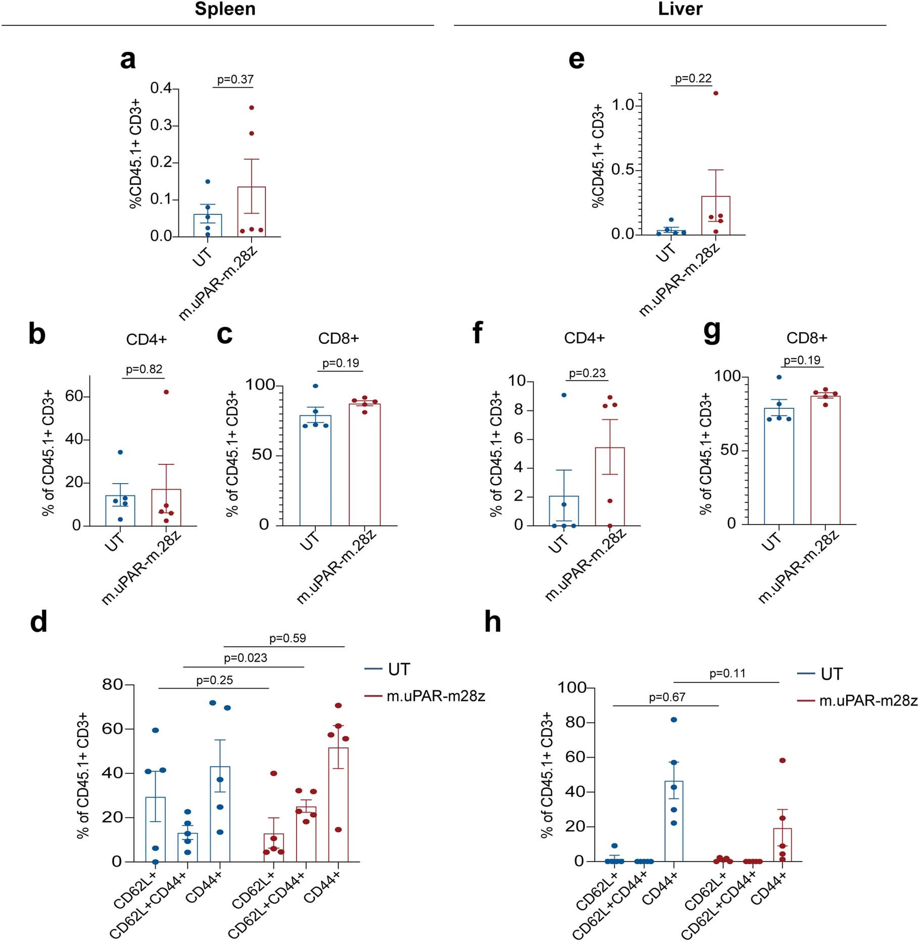 Extended Data Fig. 9