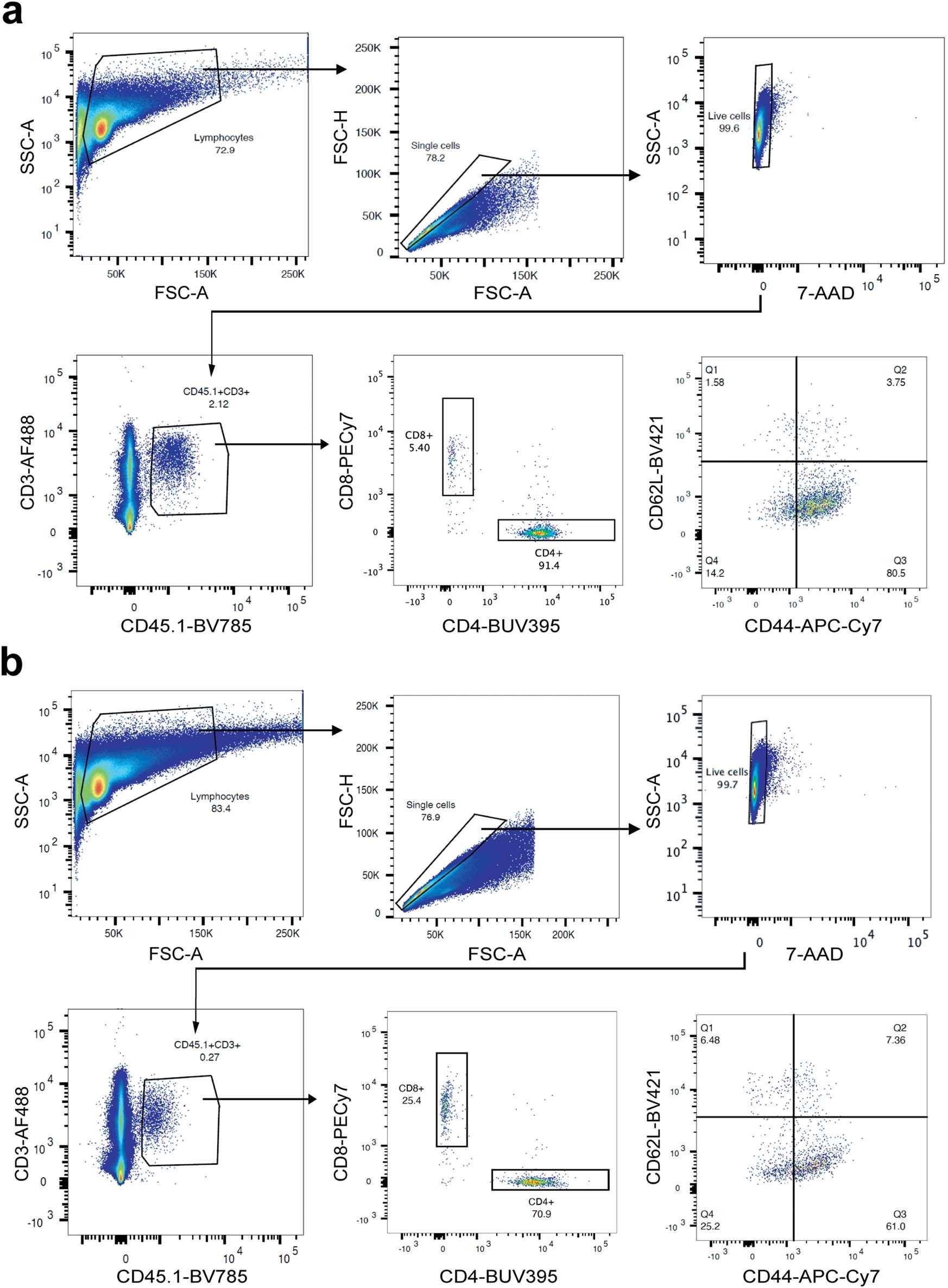 Extended Data Fig. 10