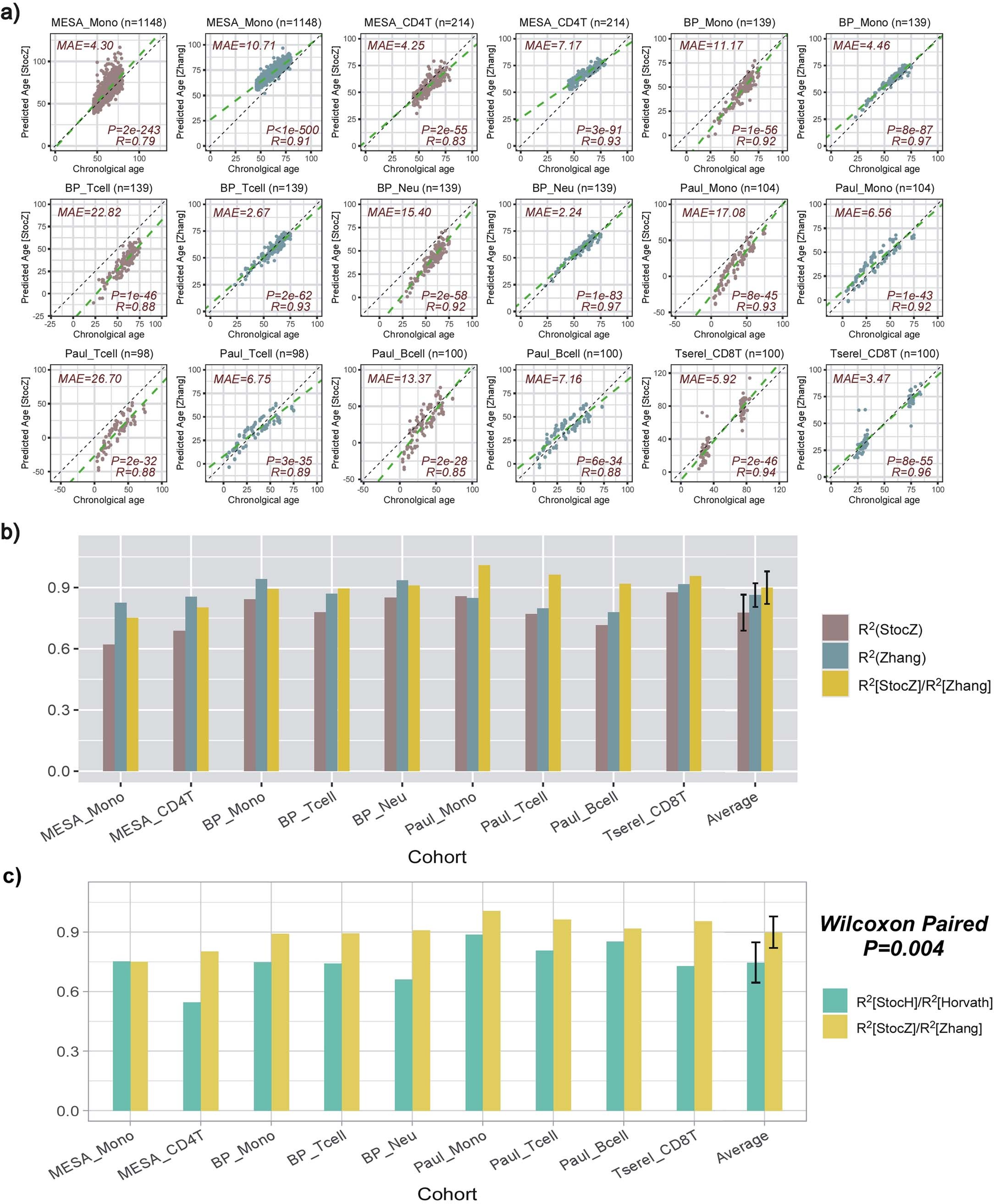 Extended Data Fig. 5