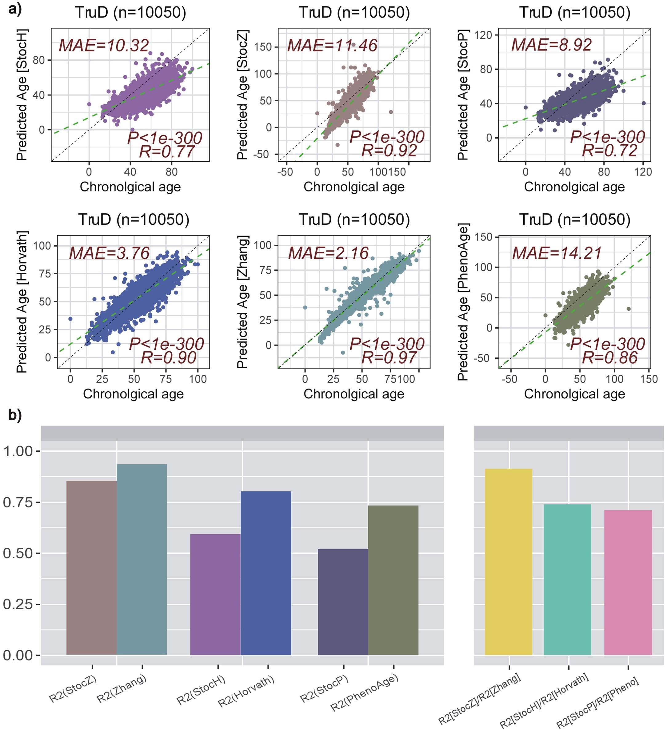 Extended Data Fig. 8