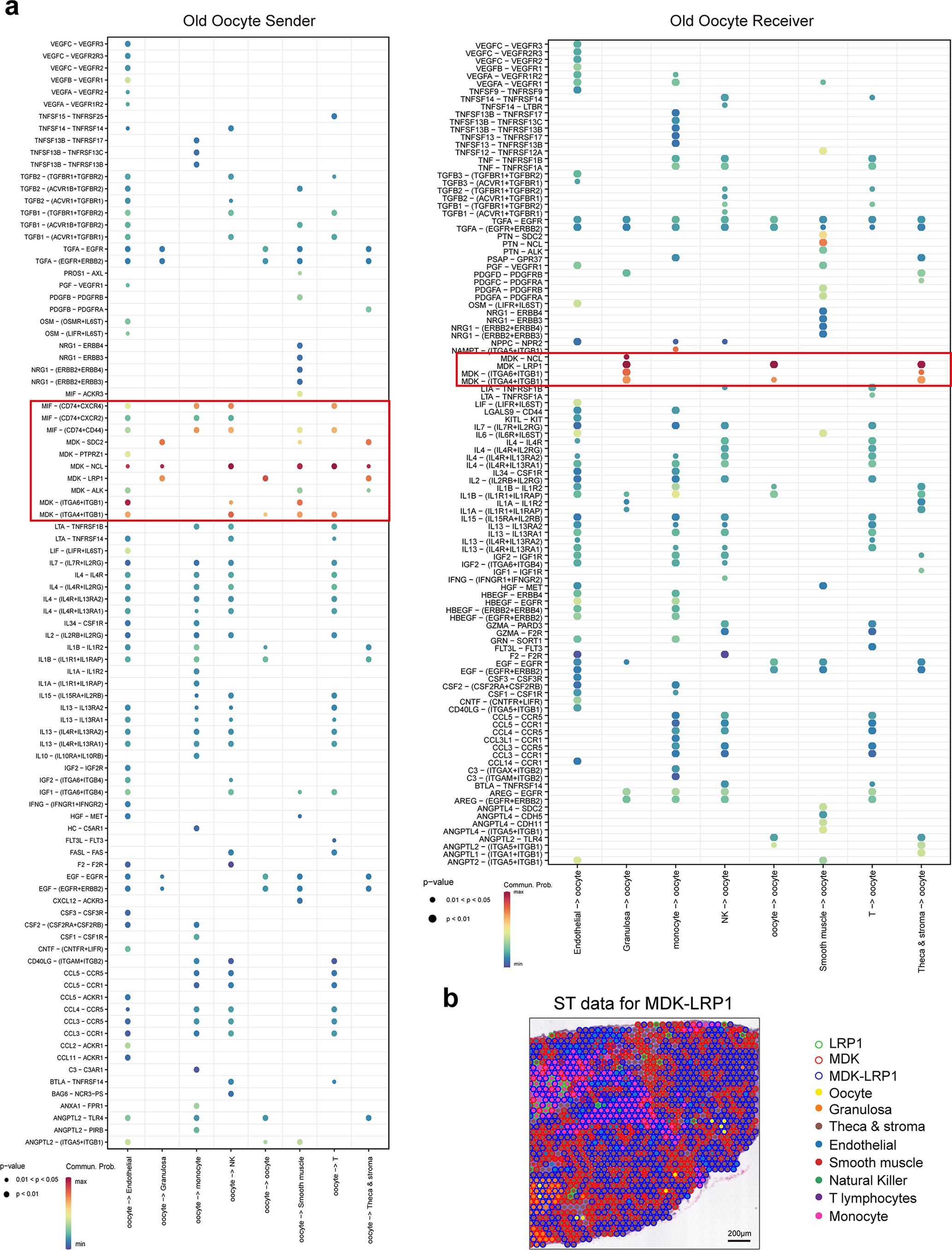 Extended Data Fig. 5