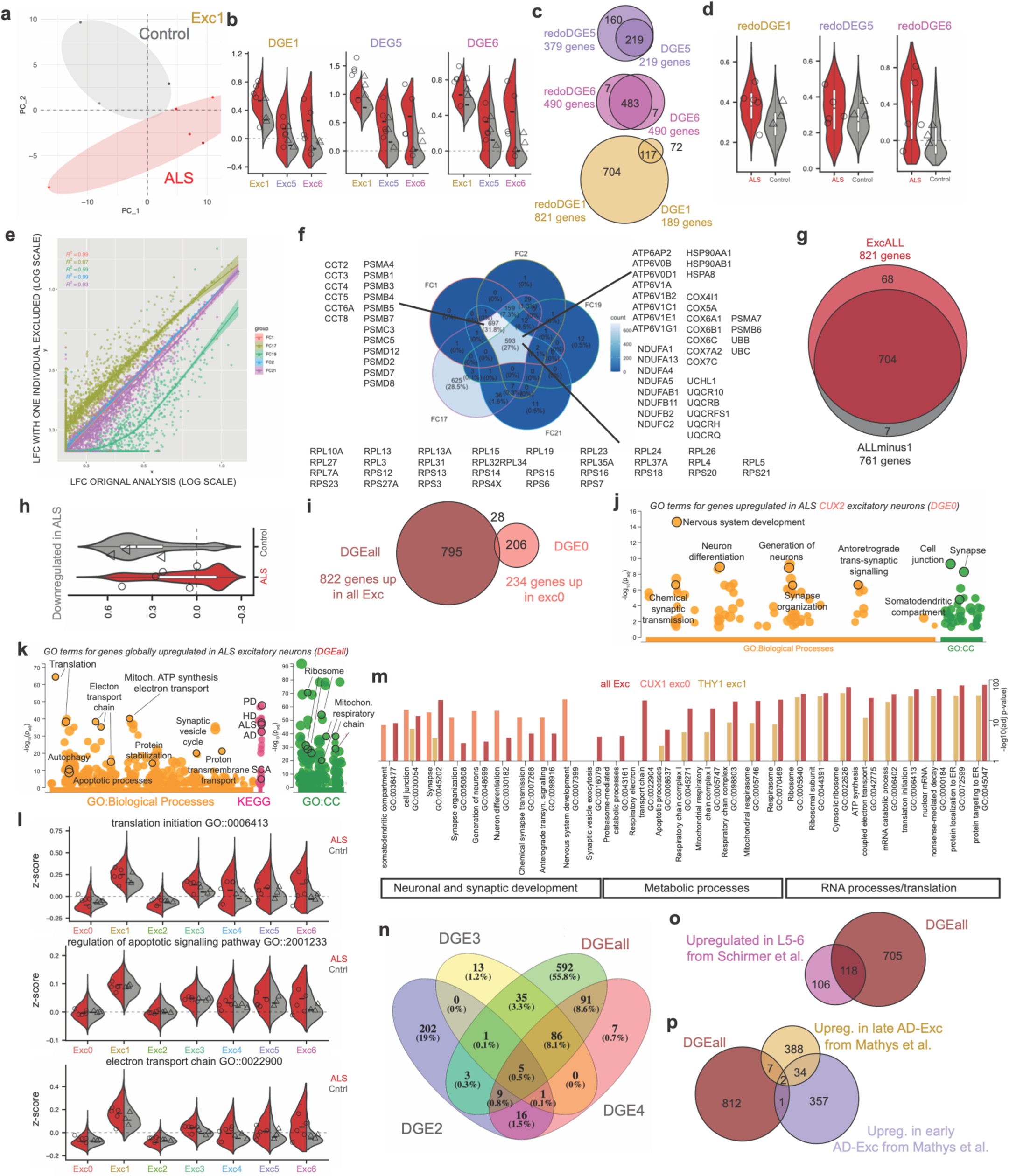 Extended Data Fig. 4: Classes of L5-ETNs express higher levels of stress pathways.
