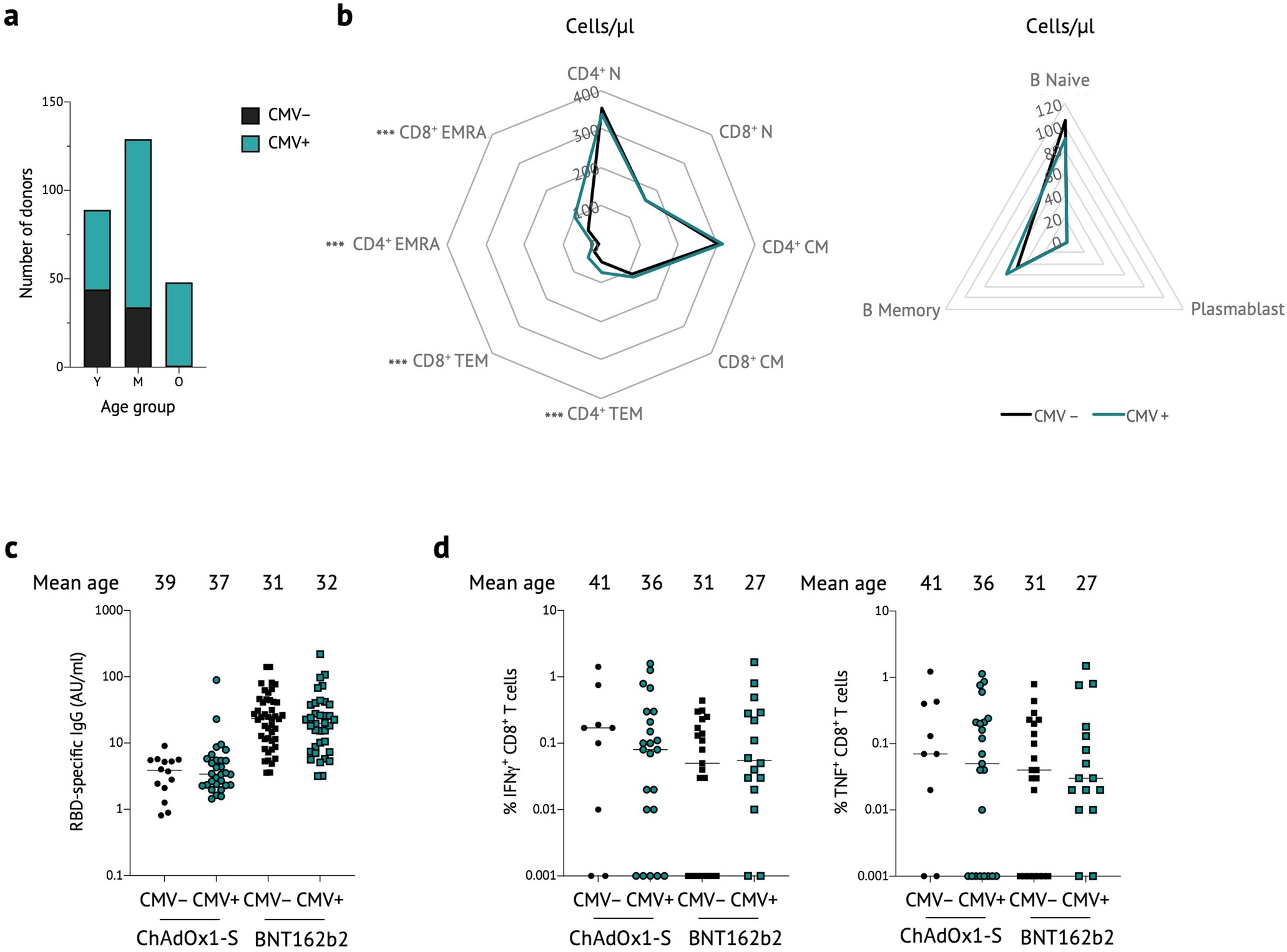 Extended Data Fig. 3