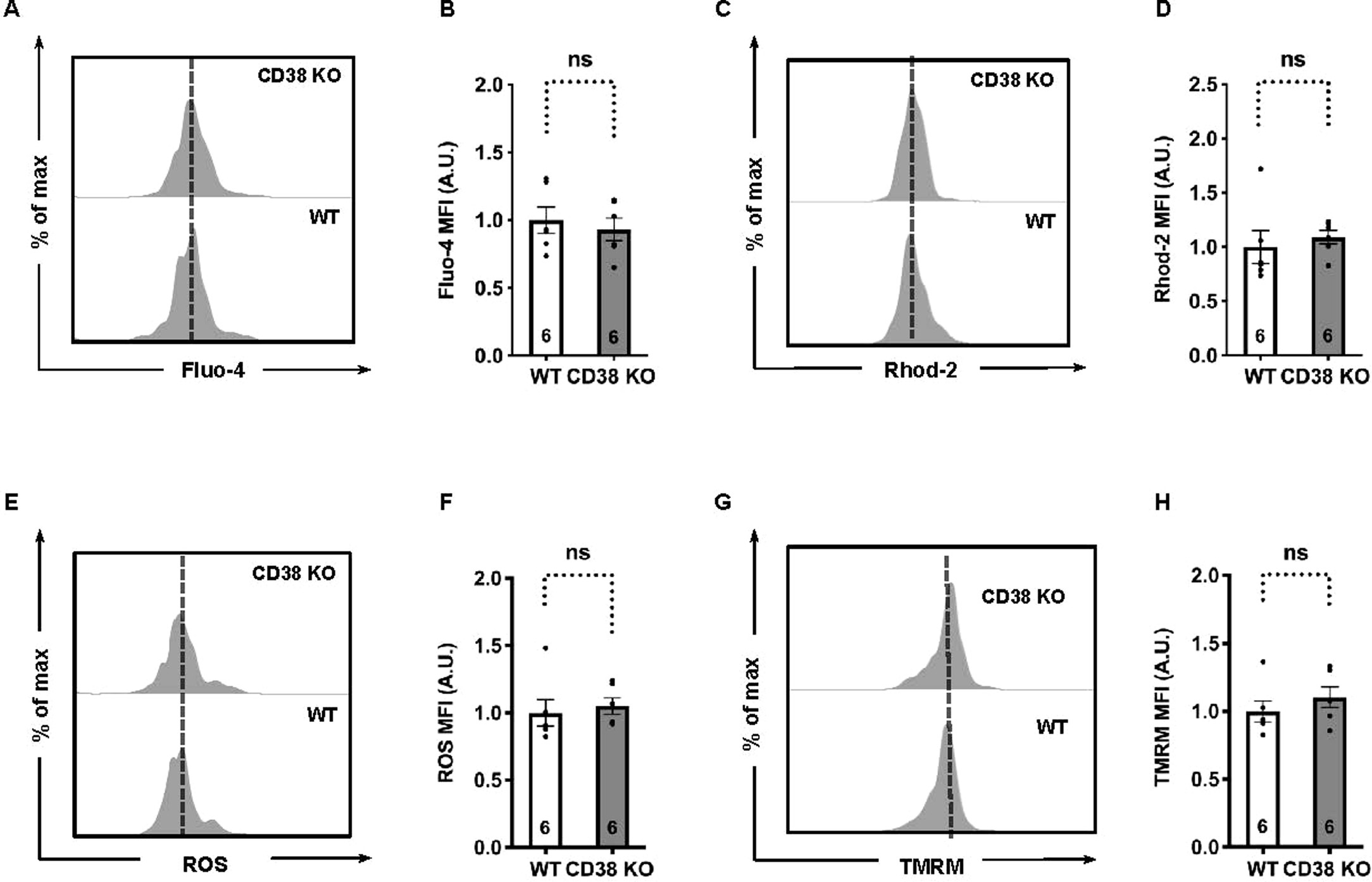 Extended Data Fig. 4