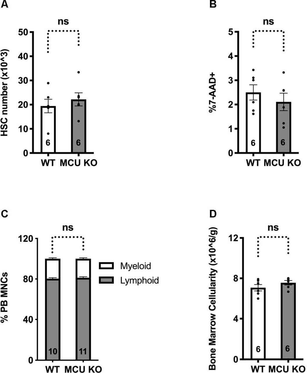 Extended Data Fig. 5