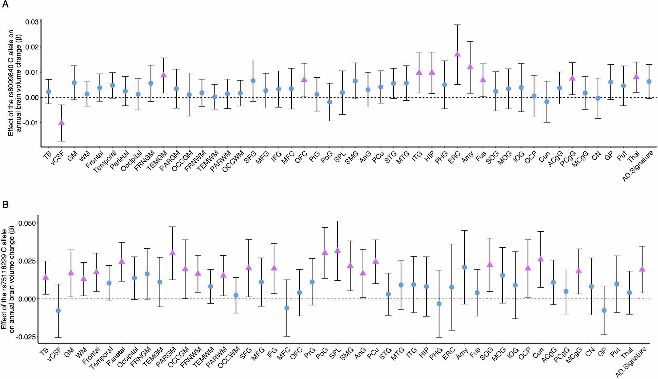 Extended Data Fig. 5