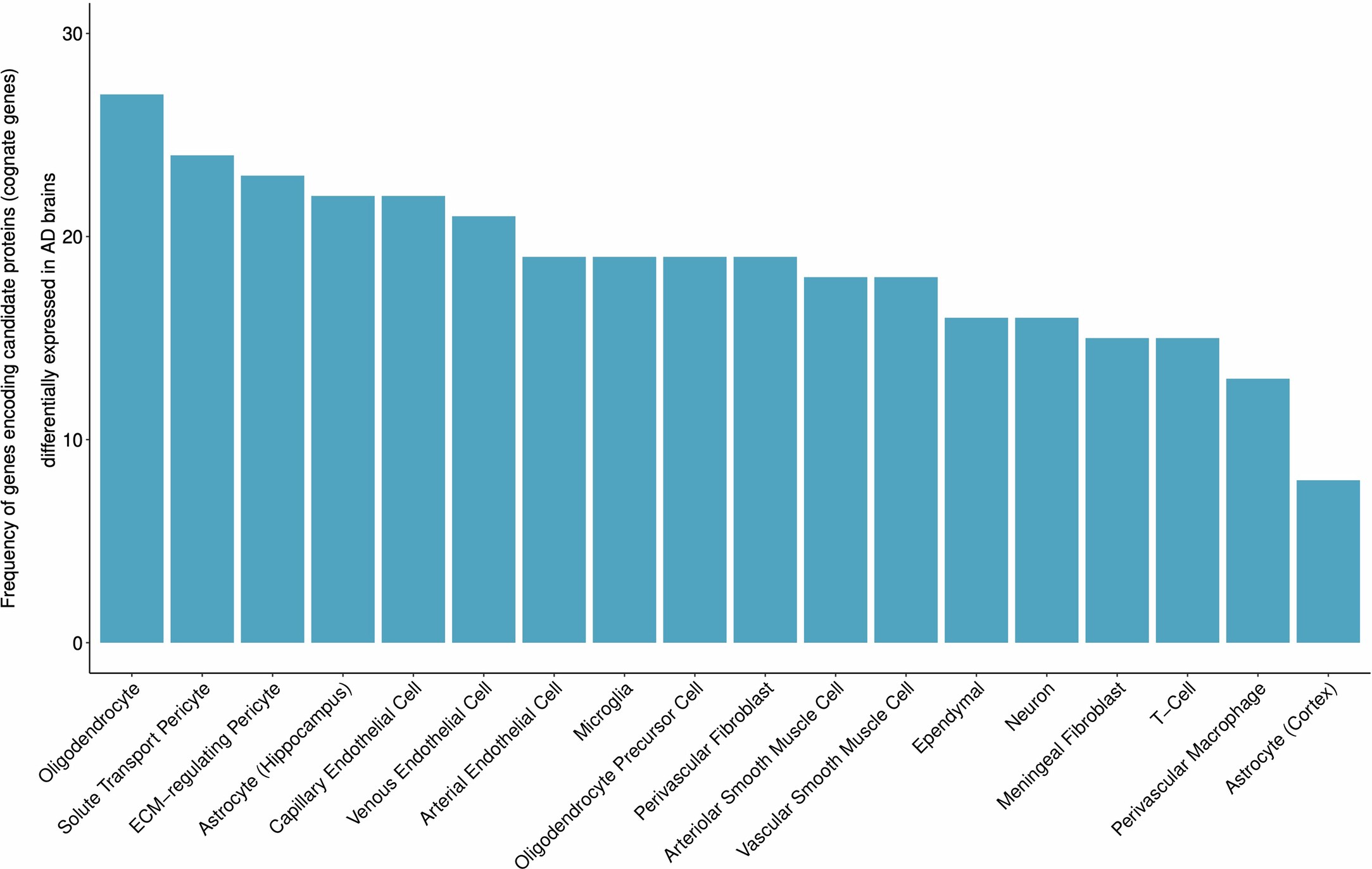 Extended Data Fig. 8