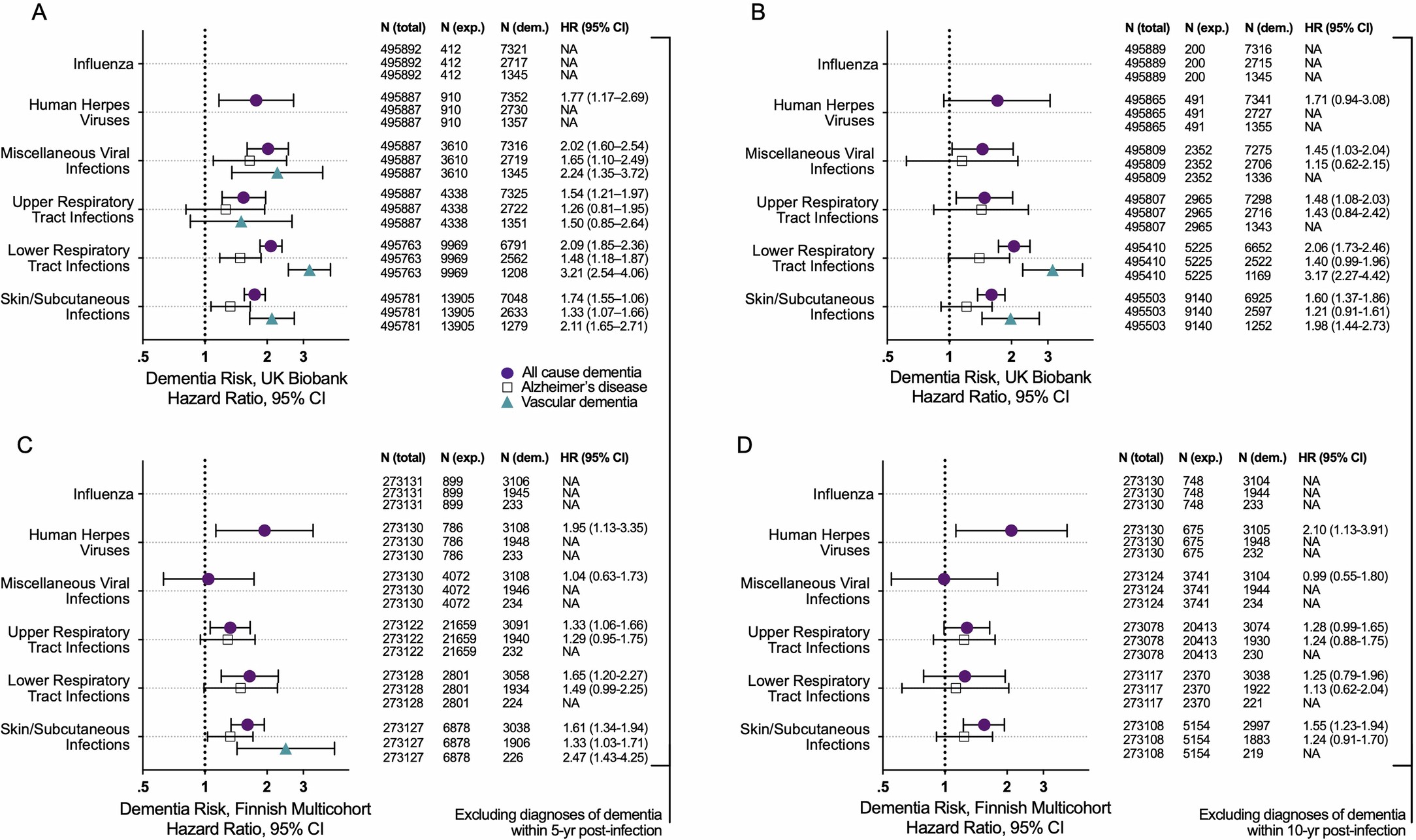 Extended Data Fig. 2