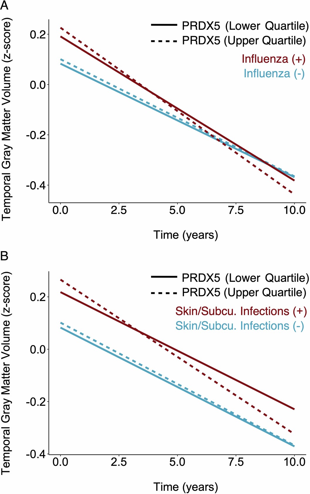 Extended Data Fig. 3