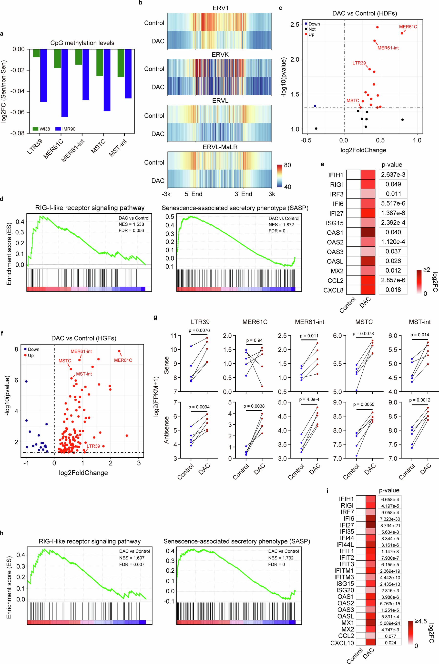 Extended Data Fig. 4