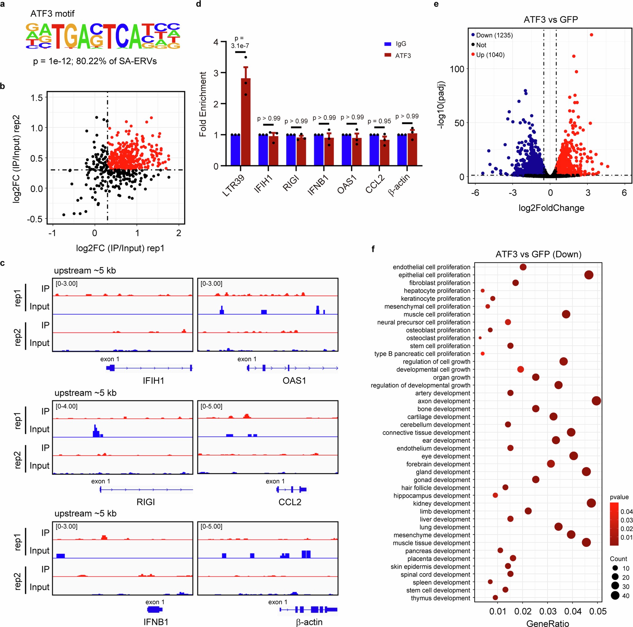 Extended Data Fig. 5