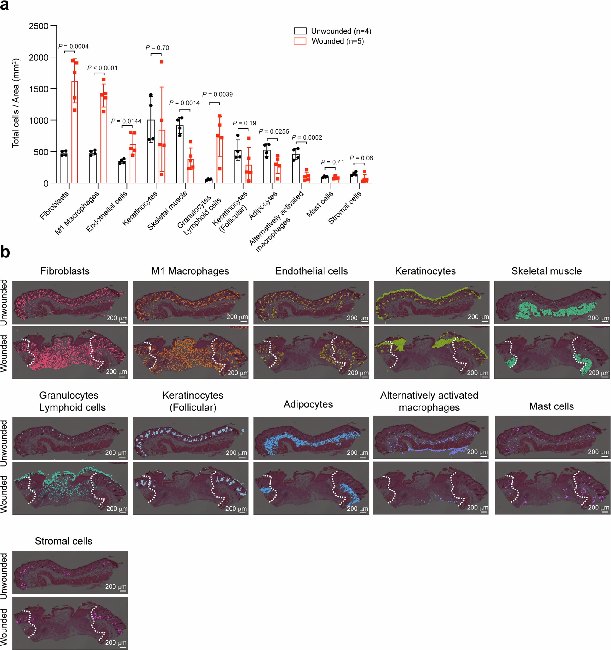 Extended Data Fig. 3