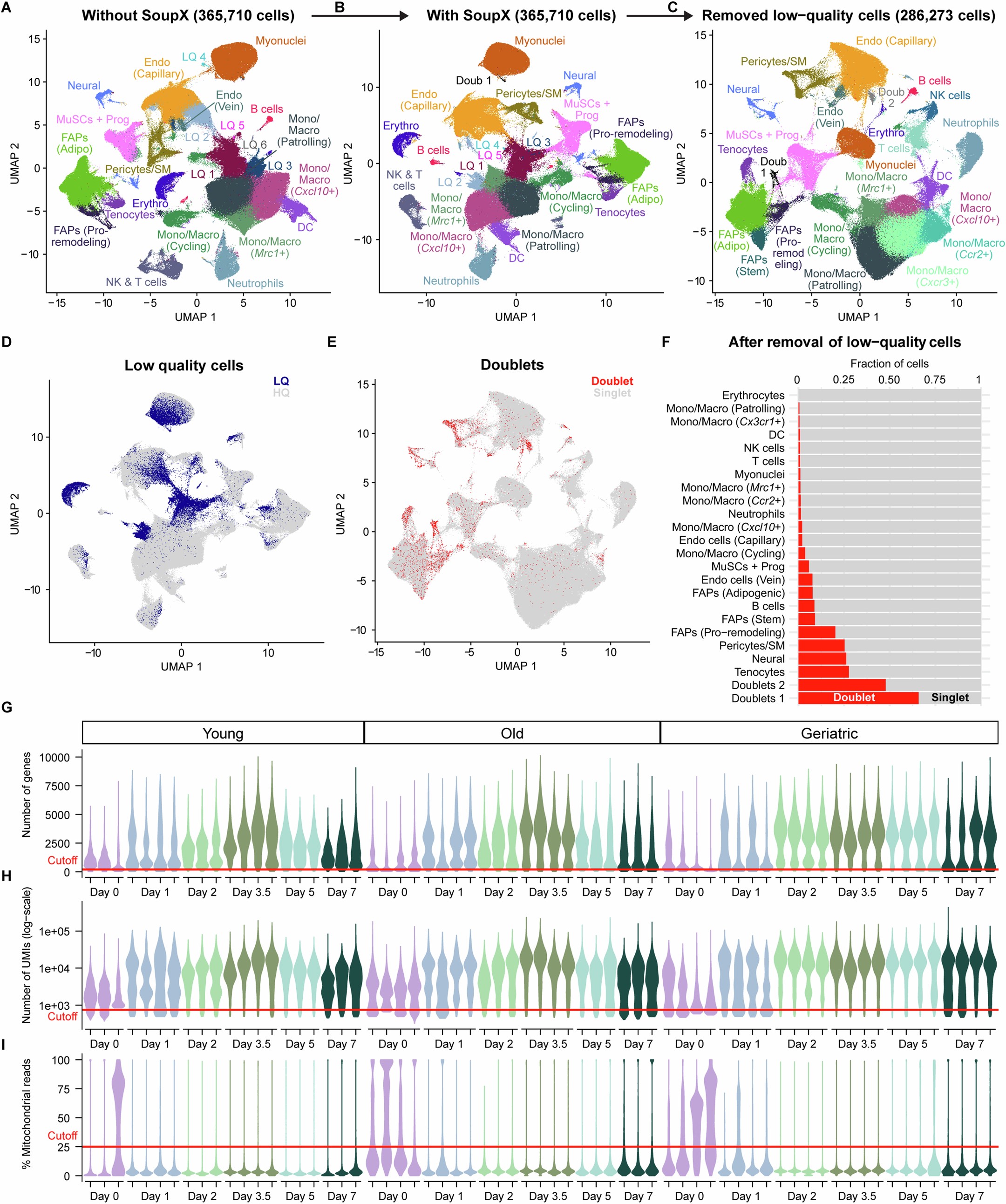 Extended Data Fig. 1: Evaluating sample quality.