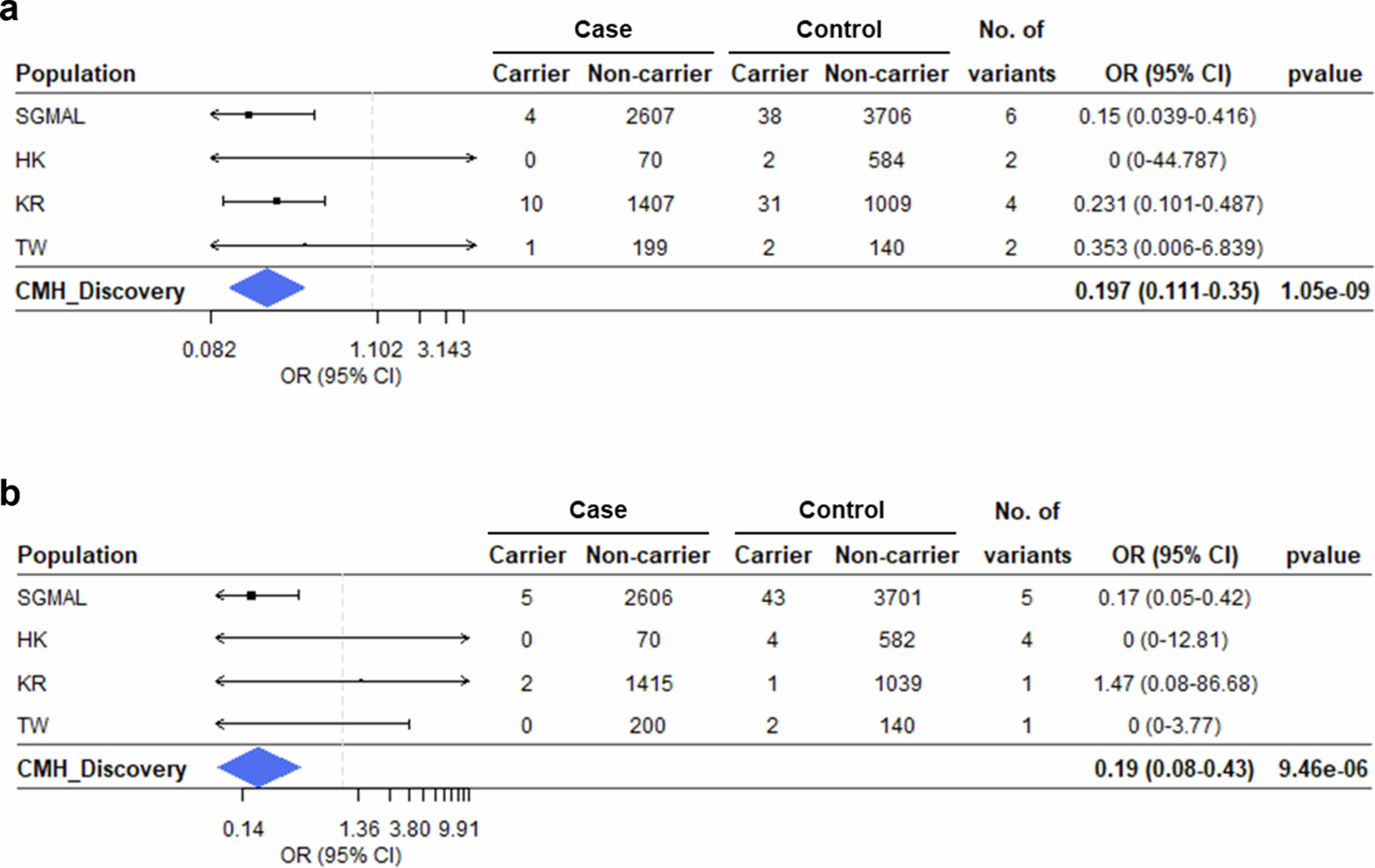 Extended Data Fig. 7