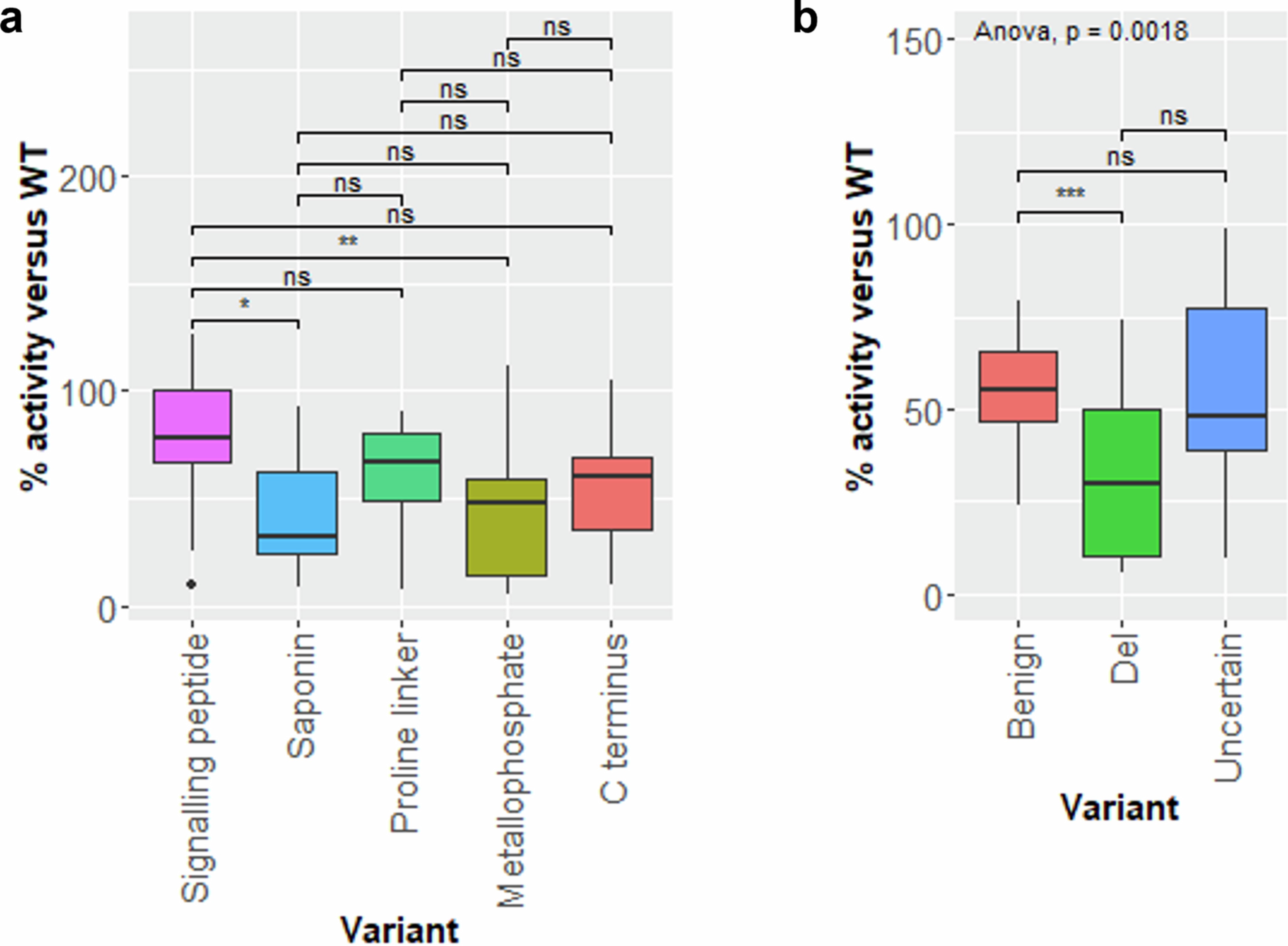 Extended Data Fig. 3