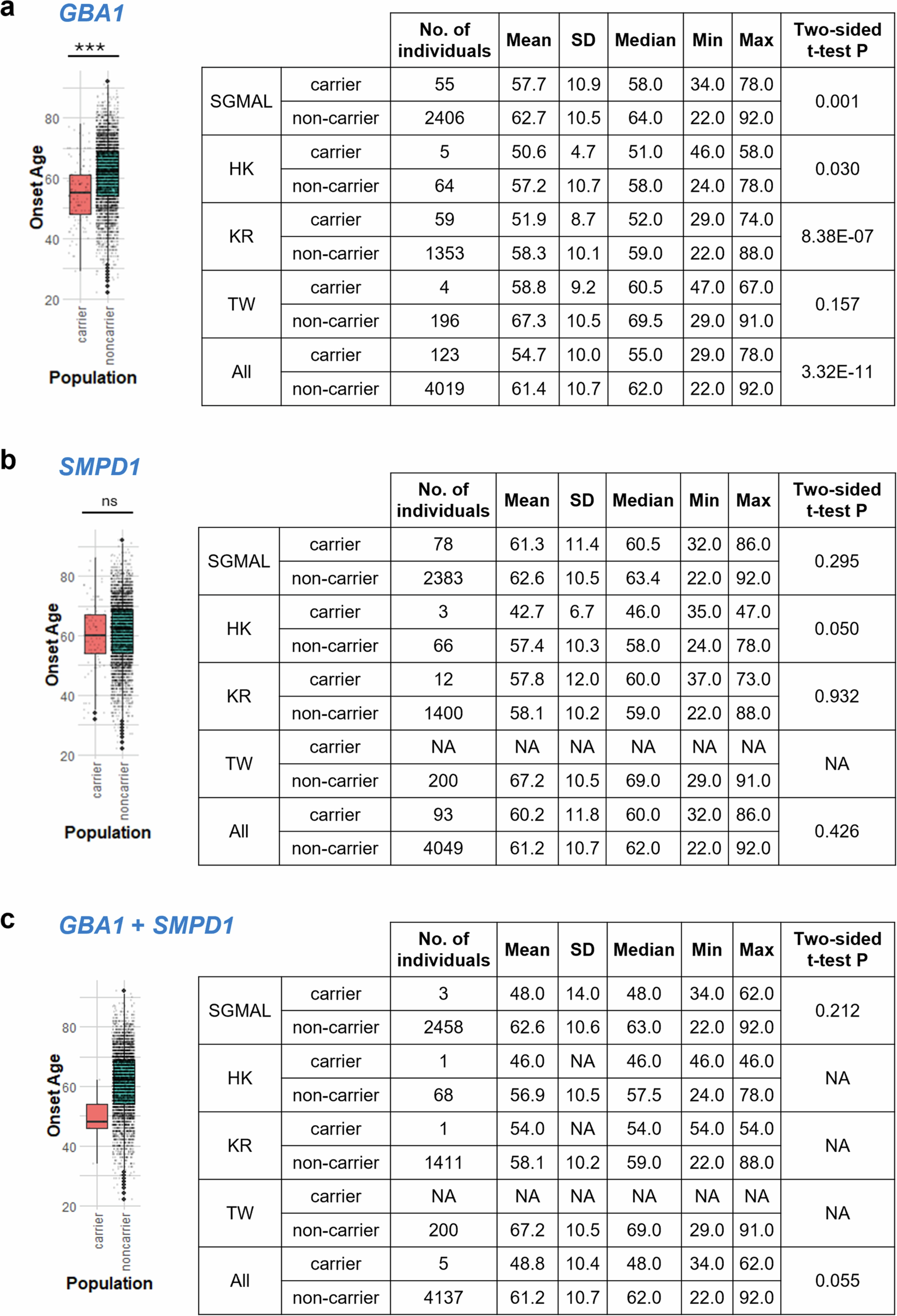 Extended Data Fig. 5