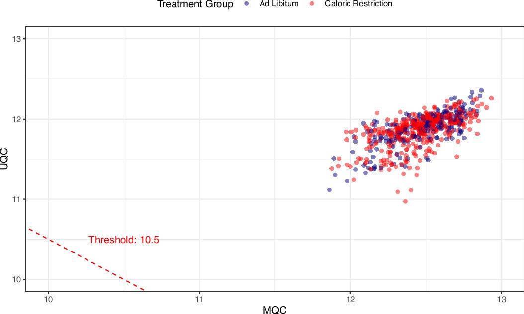Extended Data Fig. 5: Signal intensity for blood DNA methylation.