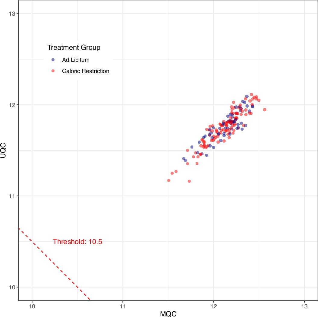 Extended Data Fig. 7: Signal intensity for muscle tissue DNA methylation.