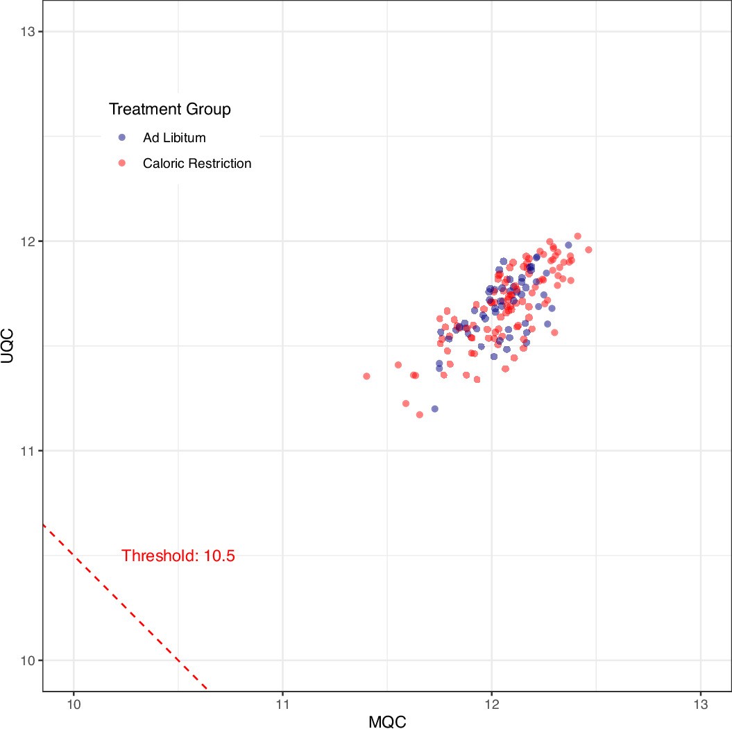 Extended Data Fig. 9: Signal intensity for adipose tissue DNA methylation.
