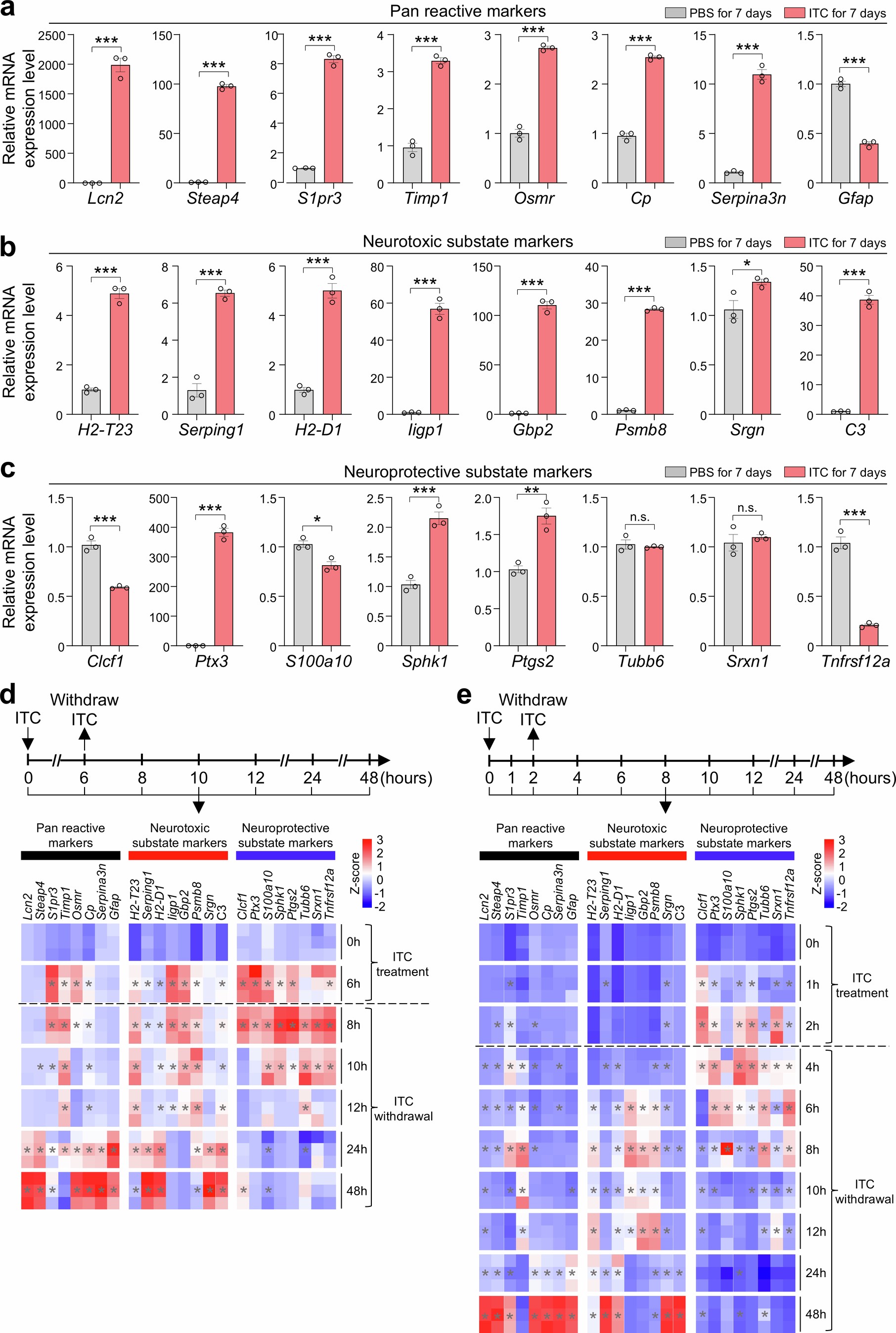Extended Data Fig. 1