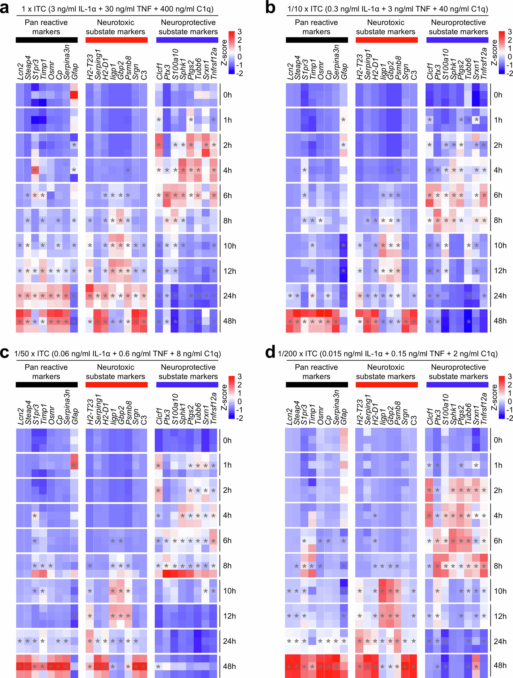 Extended Data Fig. 2