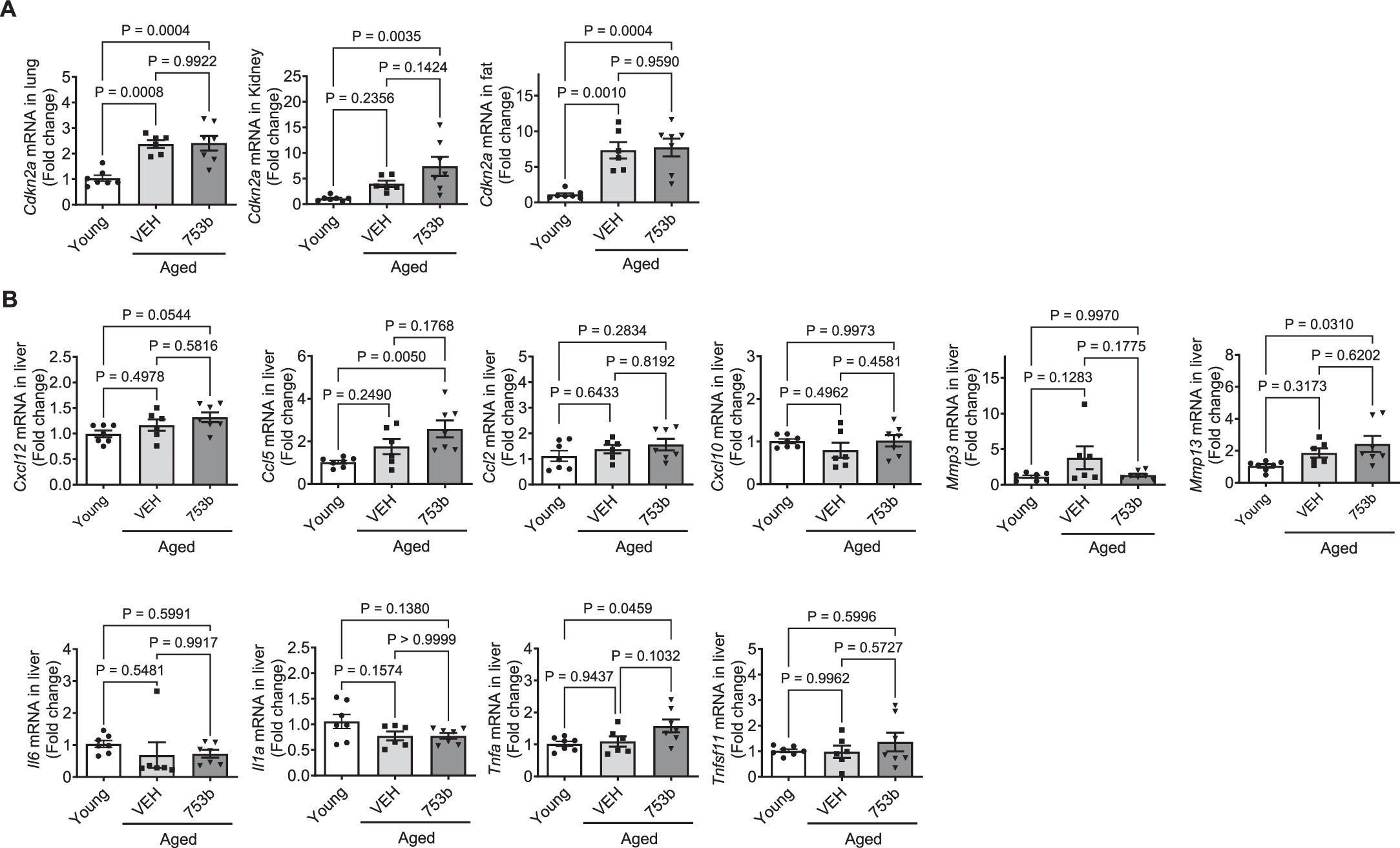 Extended Data Fig. 2