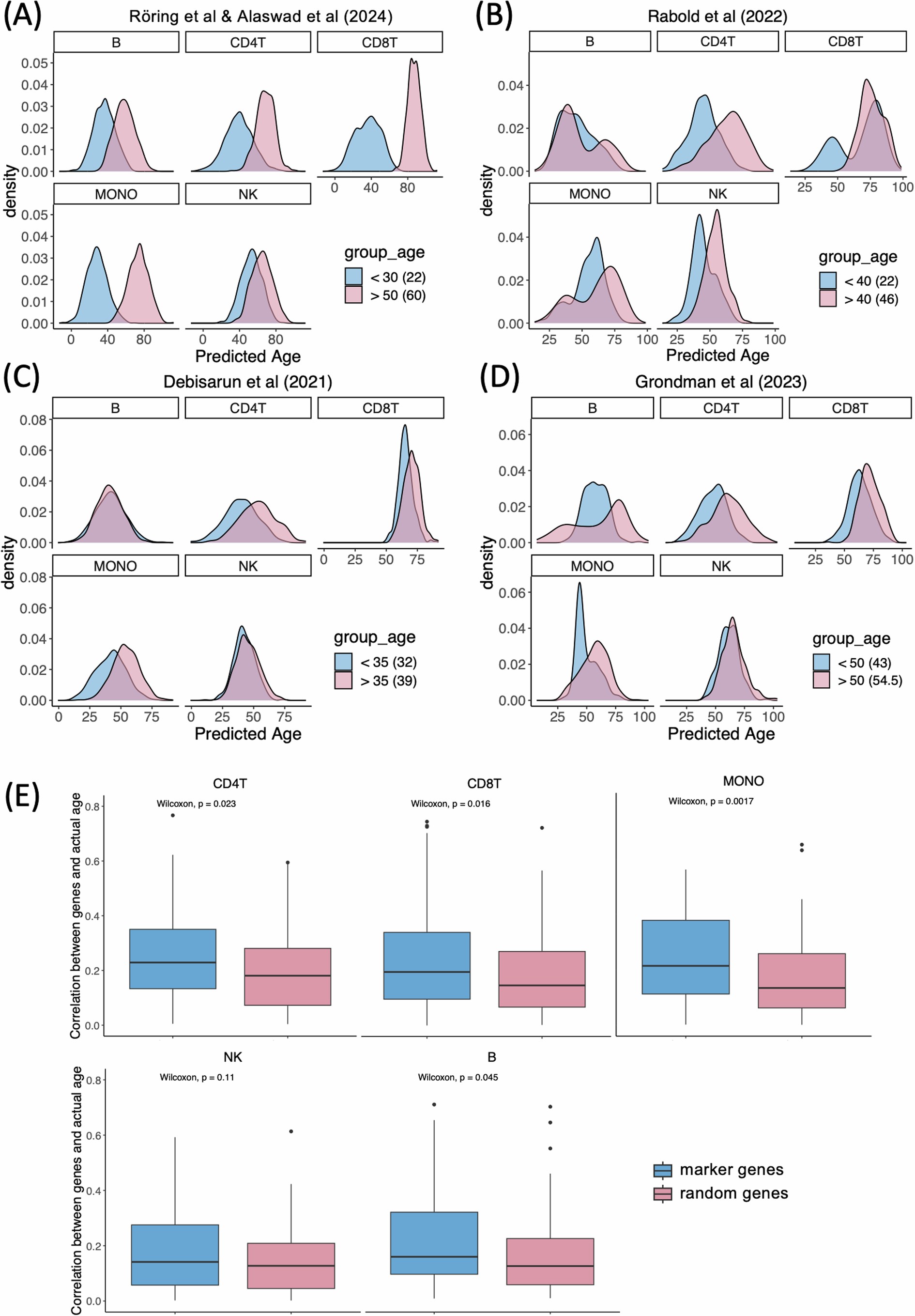 Extended Data Fig. 2: External validation performance.