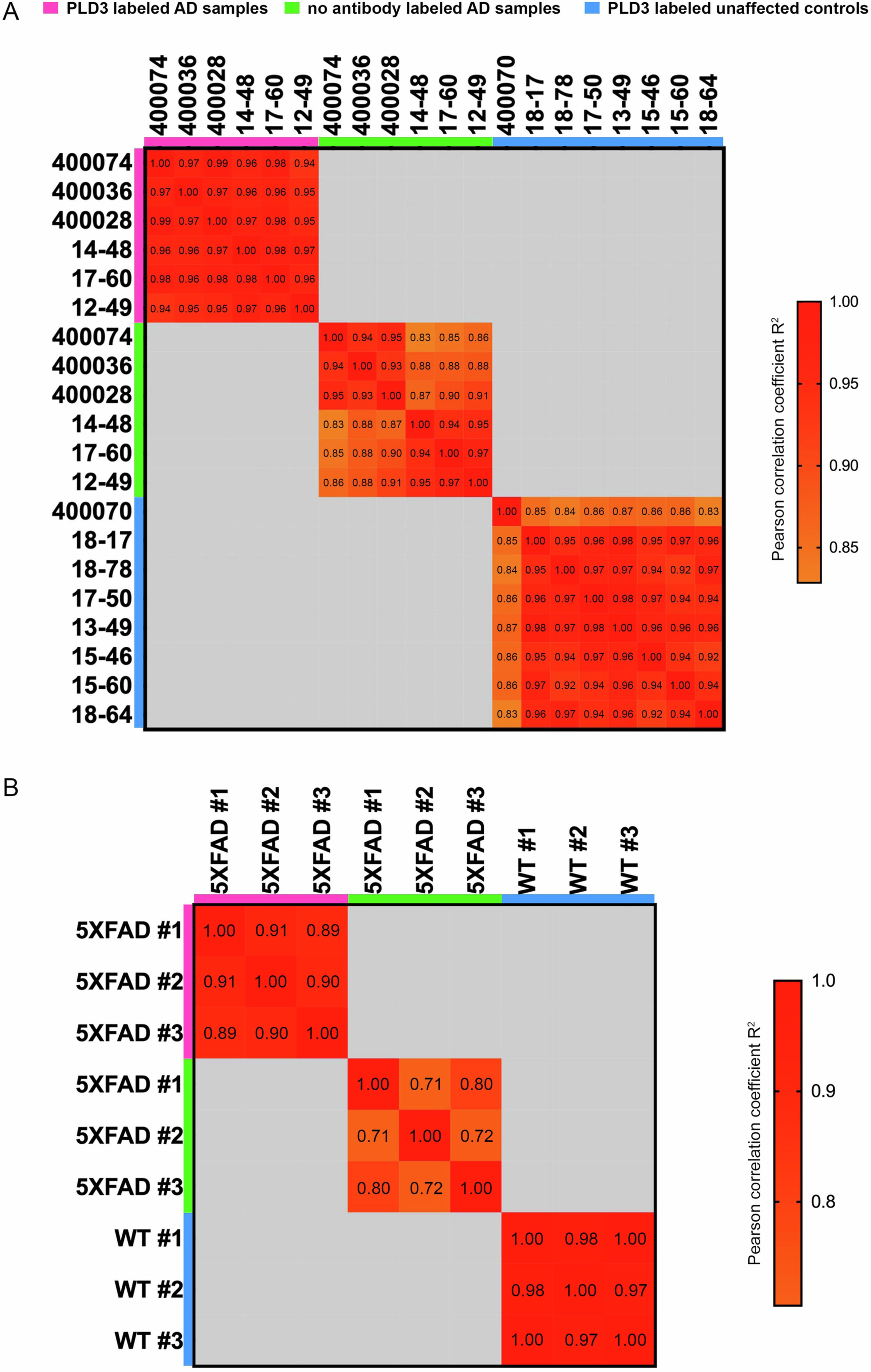 Extended Data Fig. 3