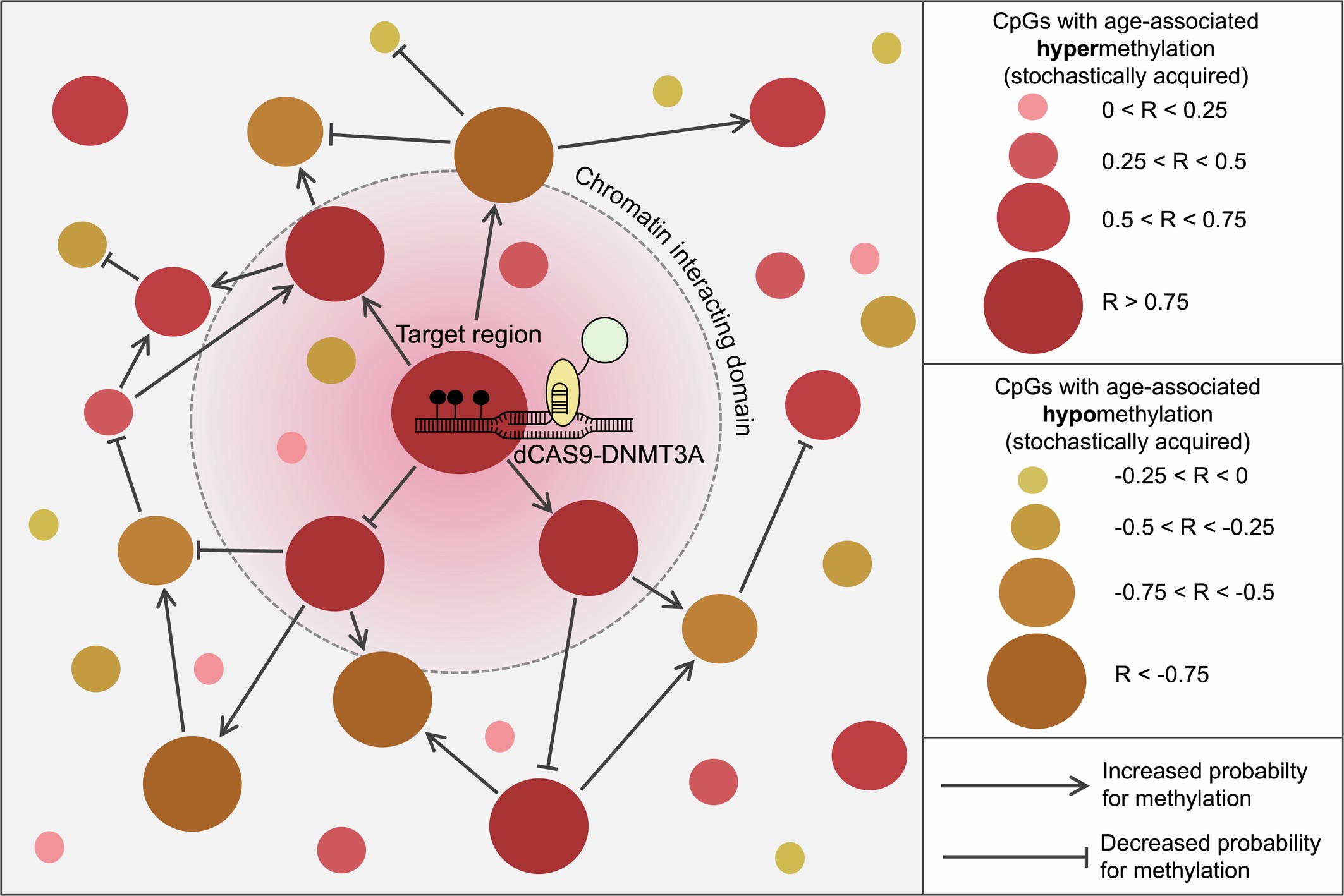 Extended Data Fig. 9