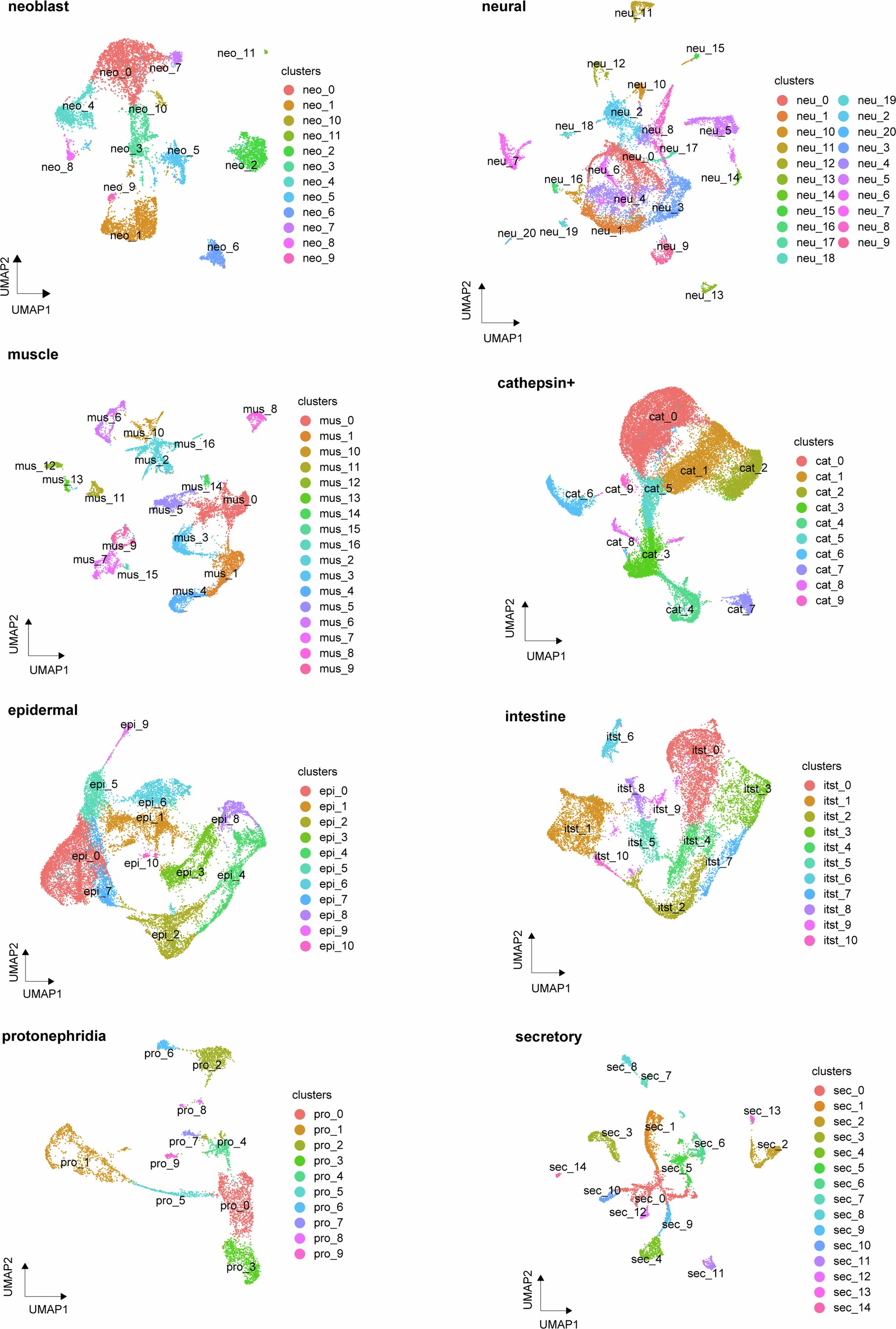 Extended Data Fig. 4