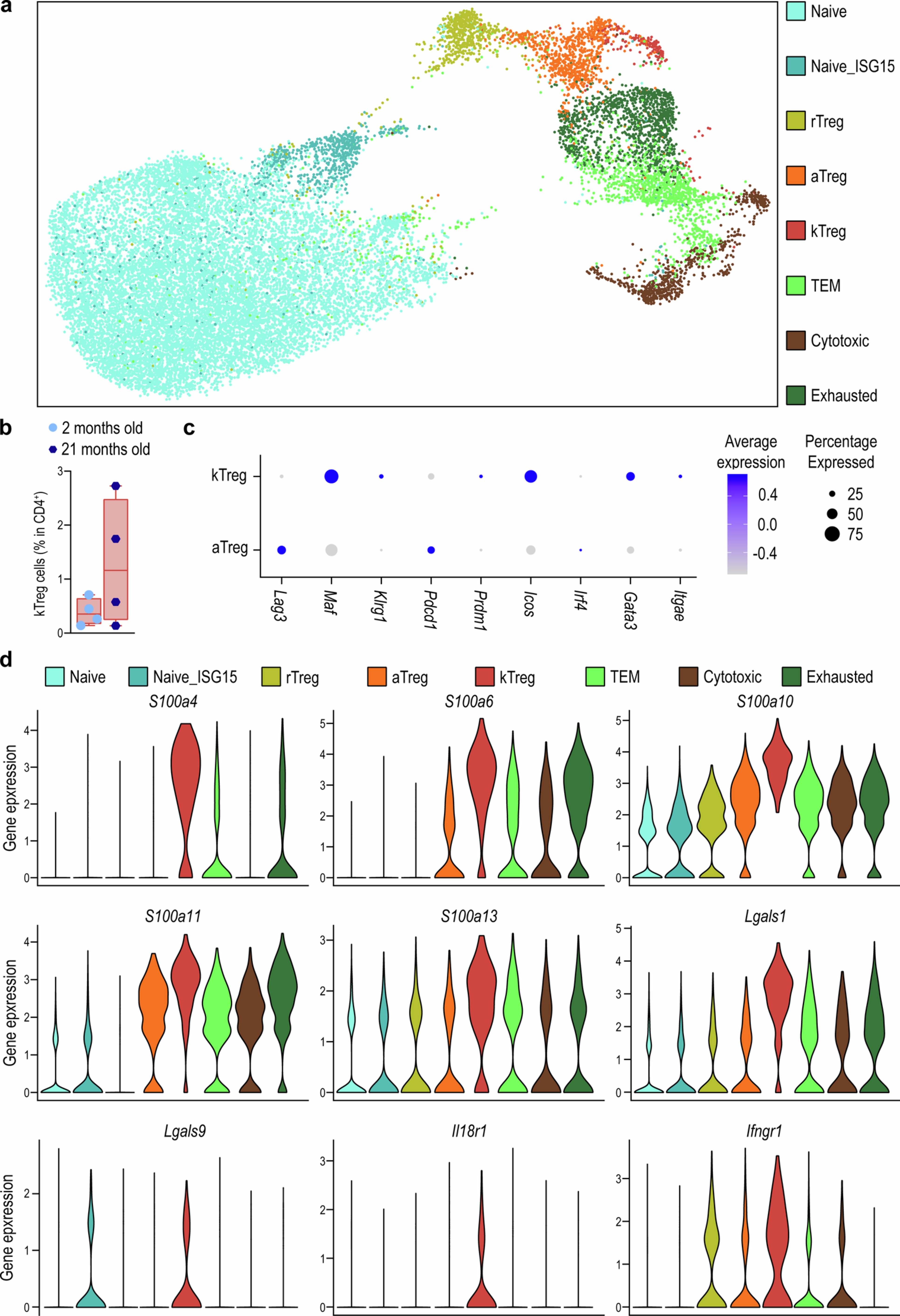 Extended Data Fig. 3