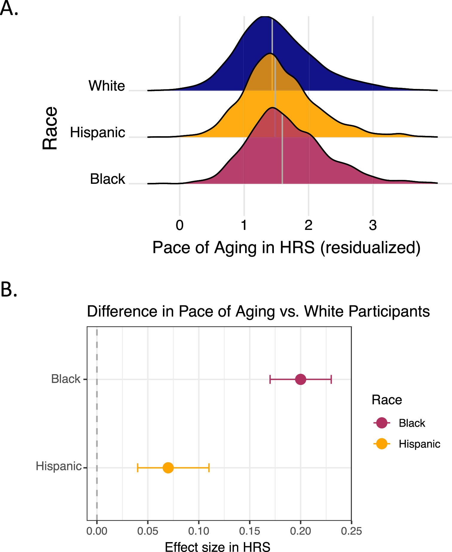 Extended Data Fig. 5