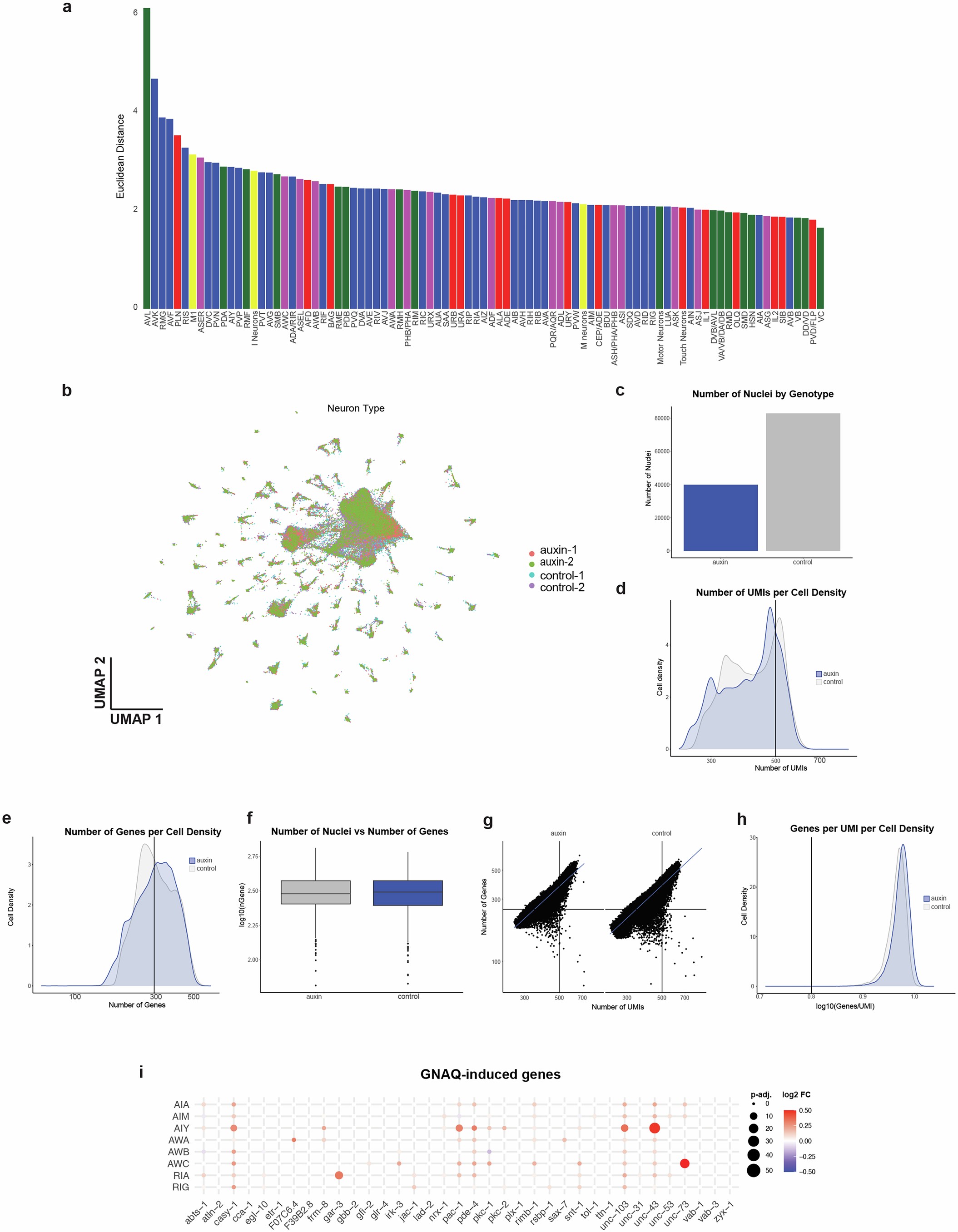 Extended Data Fig. 6