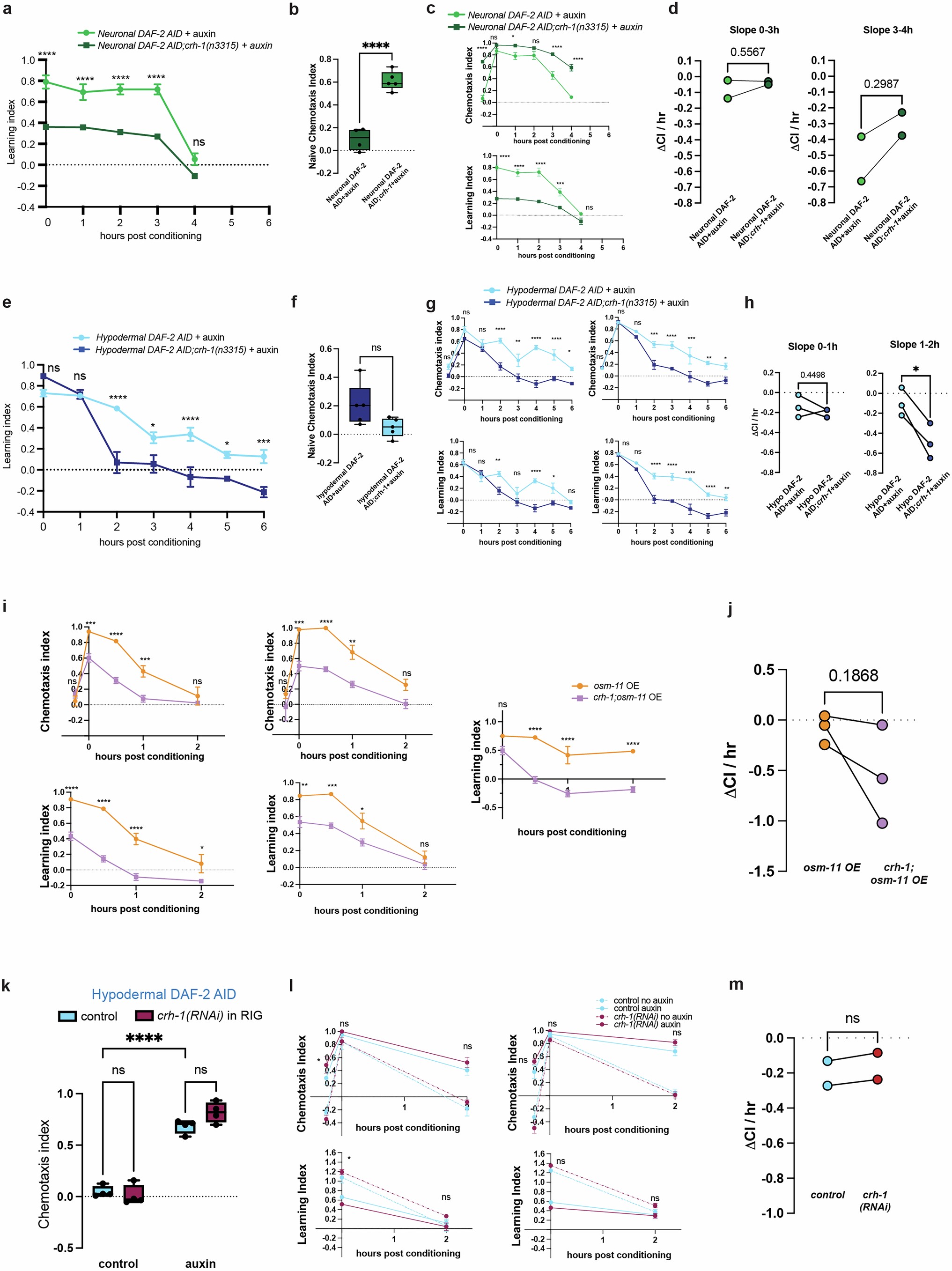 Extended Data Fig. 8
