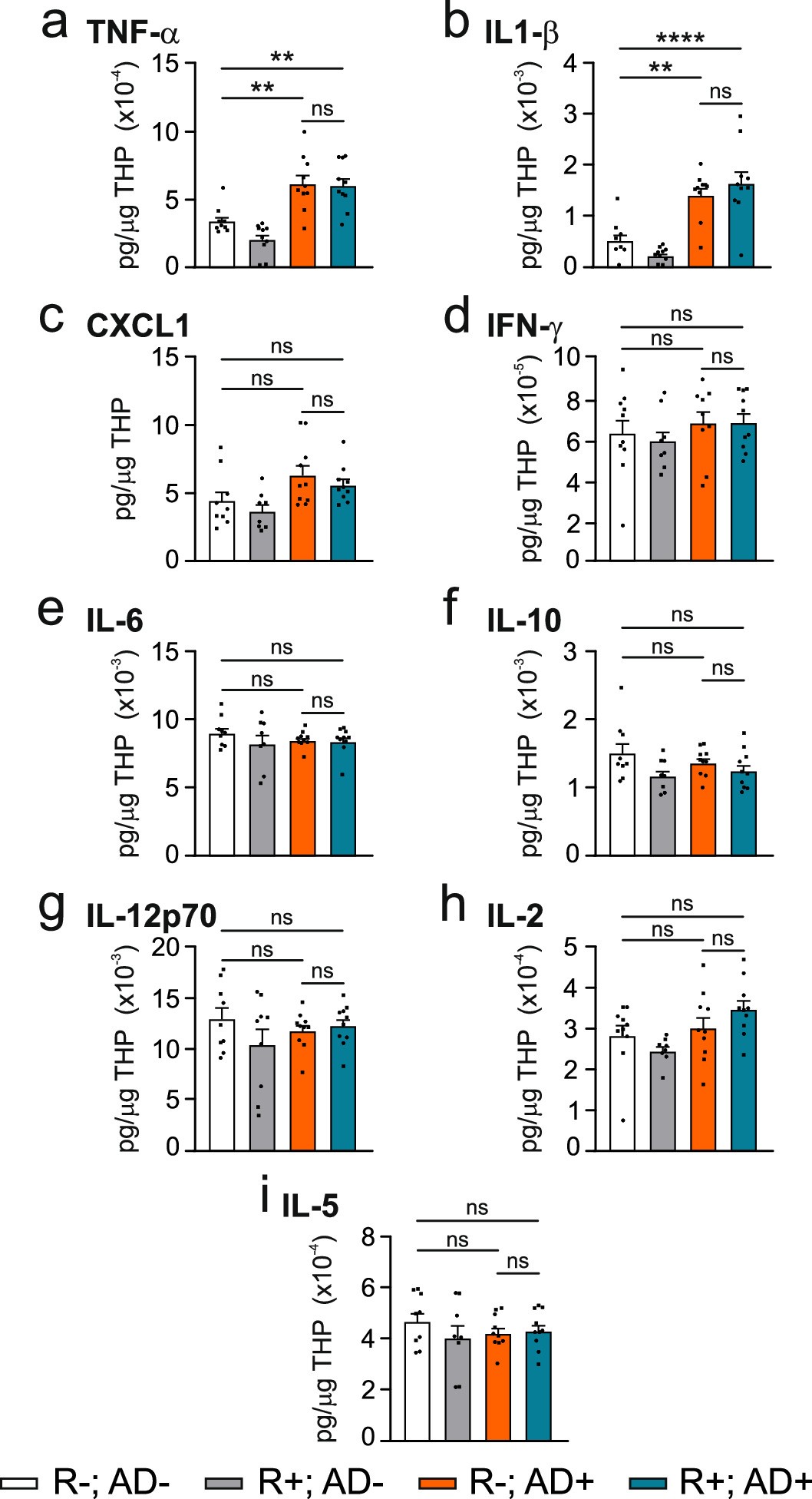 Extended Data Fig. 5