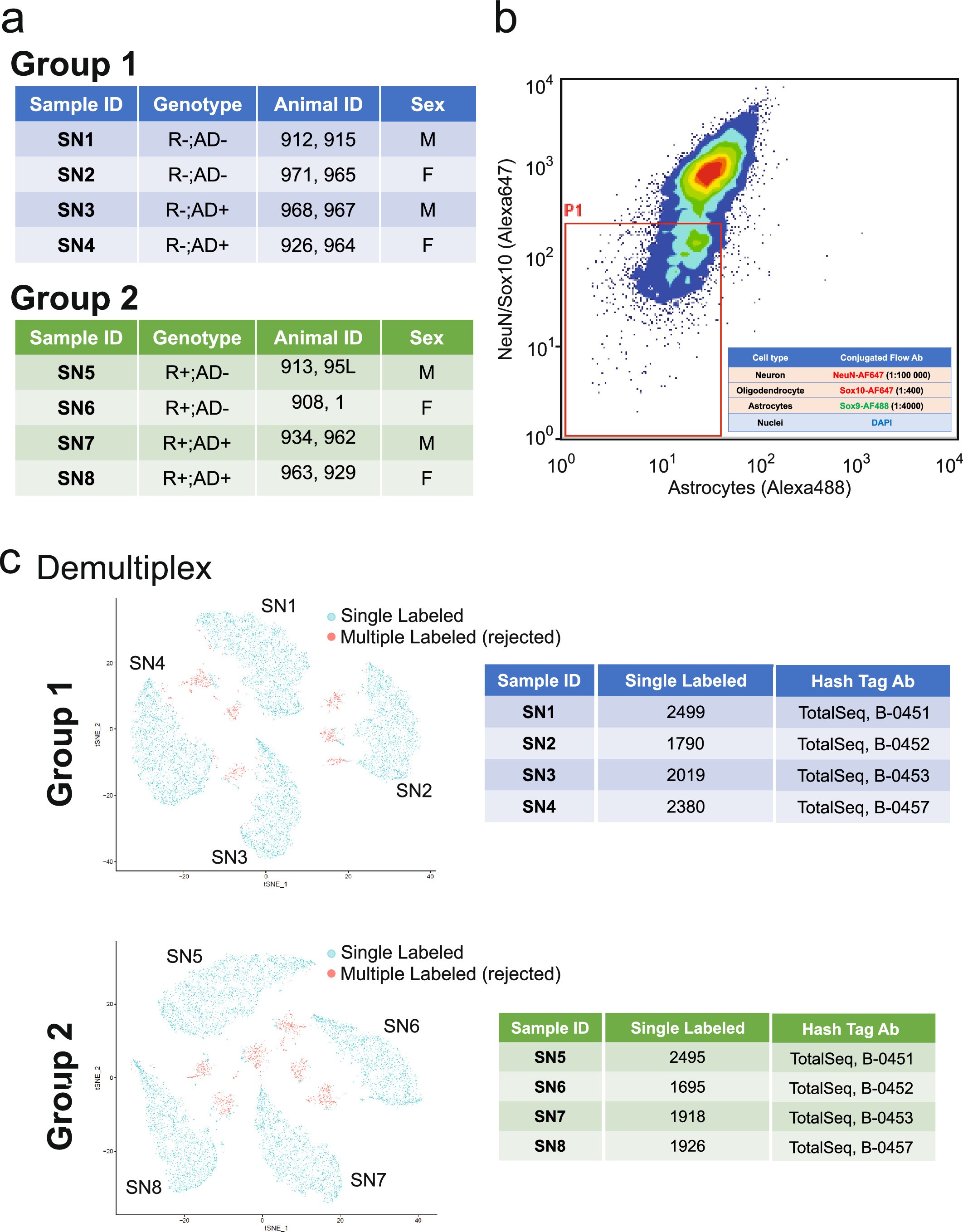 Extended Data Fig. 8