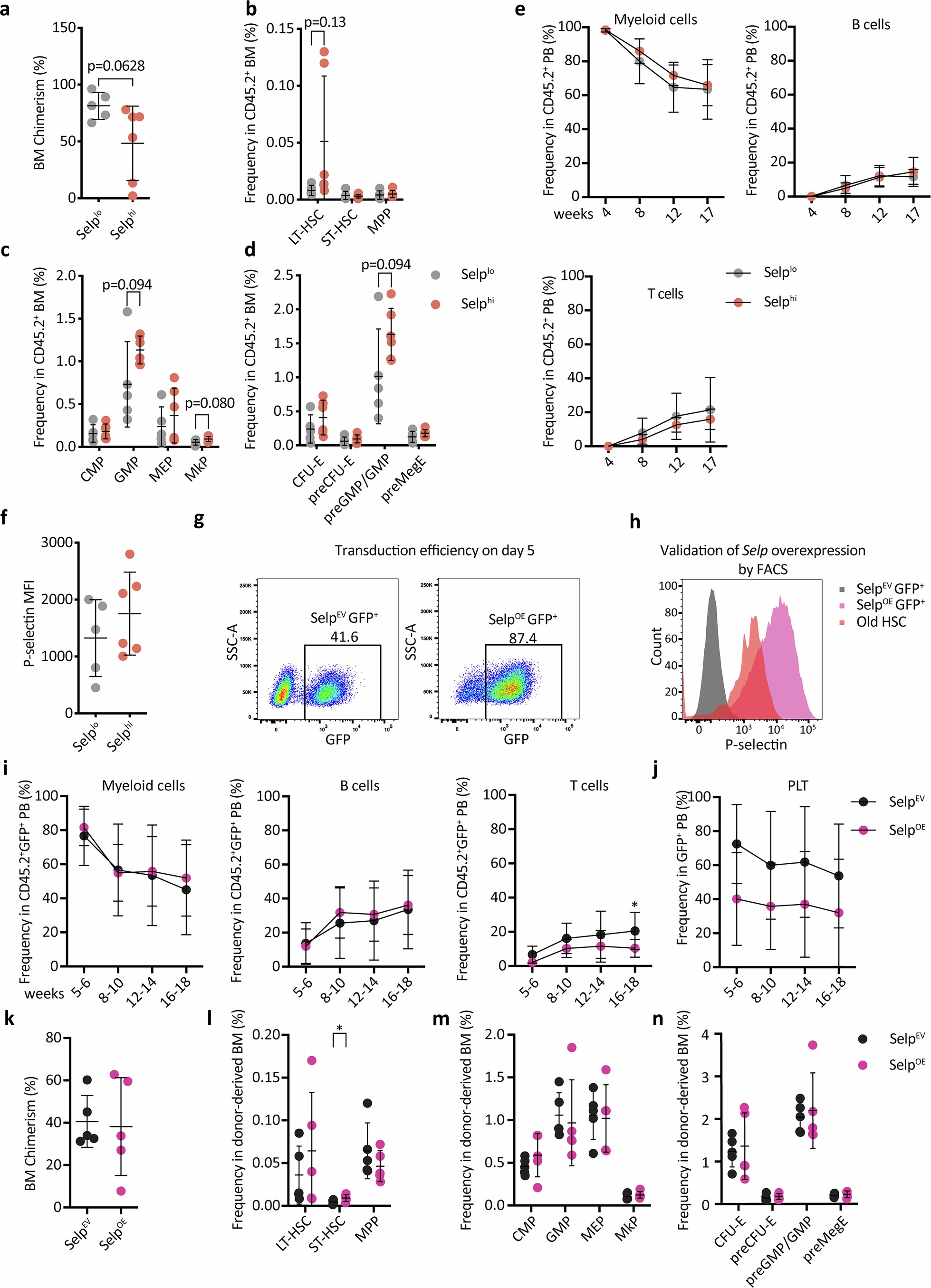 Extended Data Fig. 2