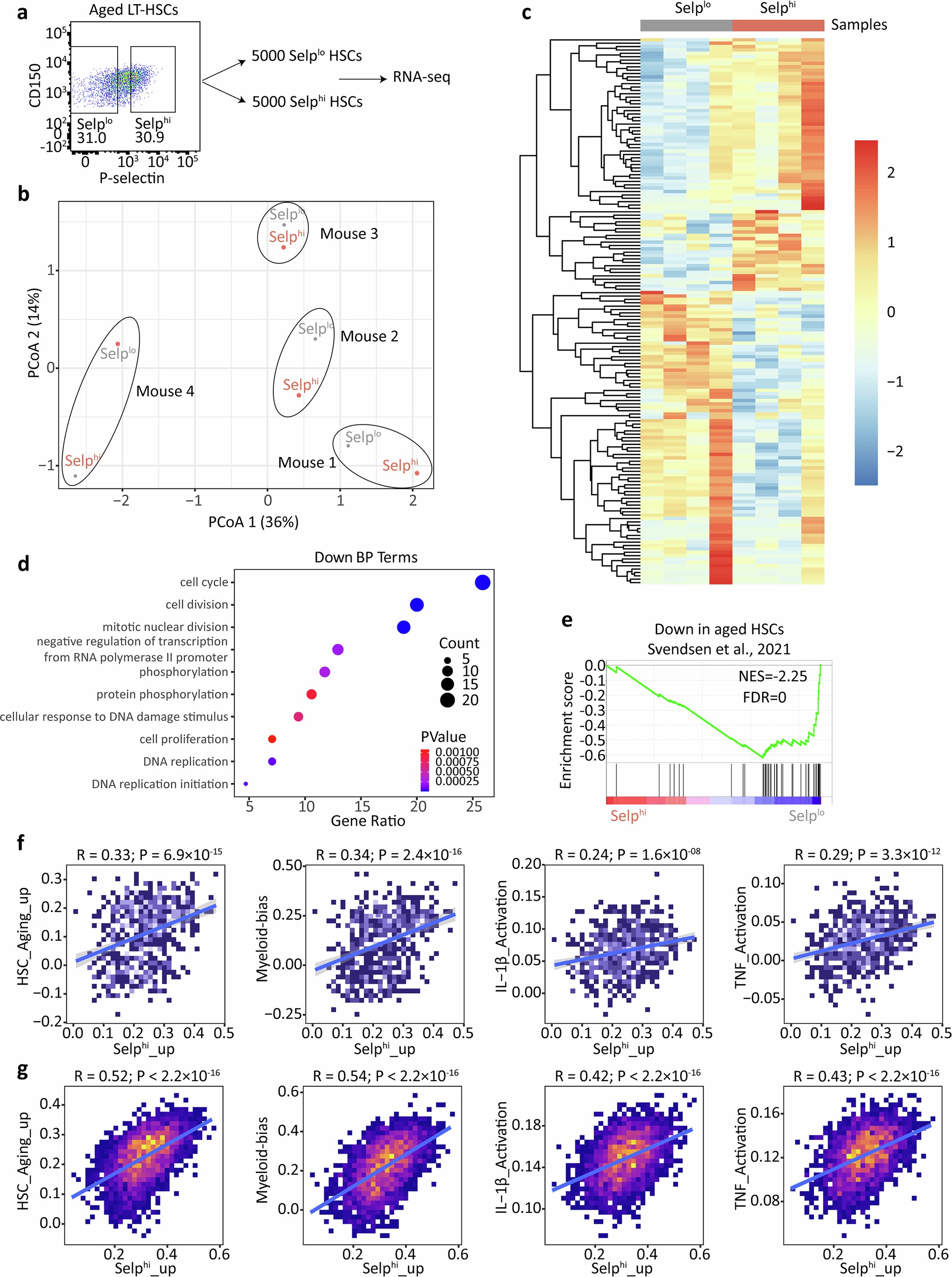 Extended Data Fig. 3