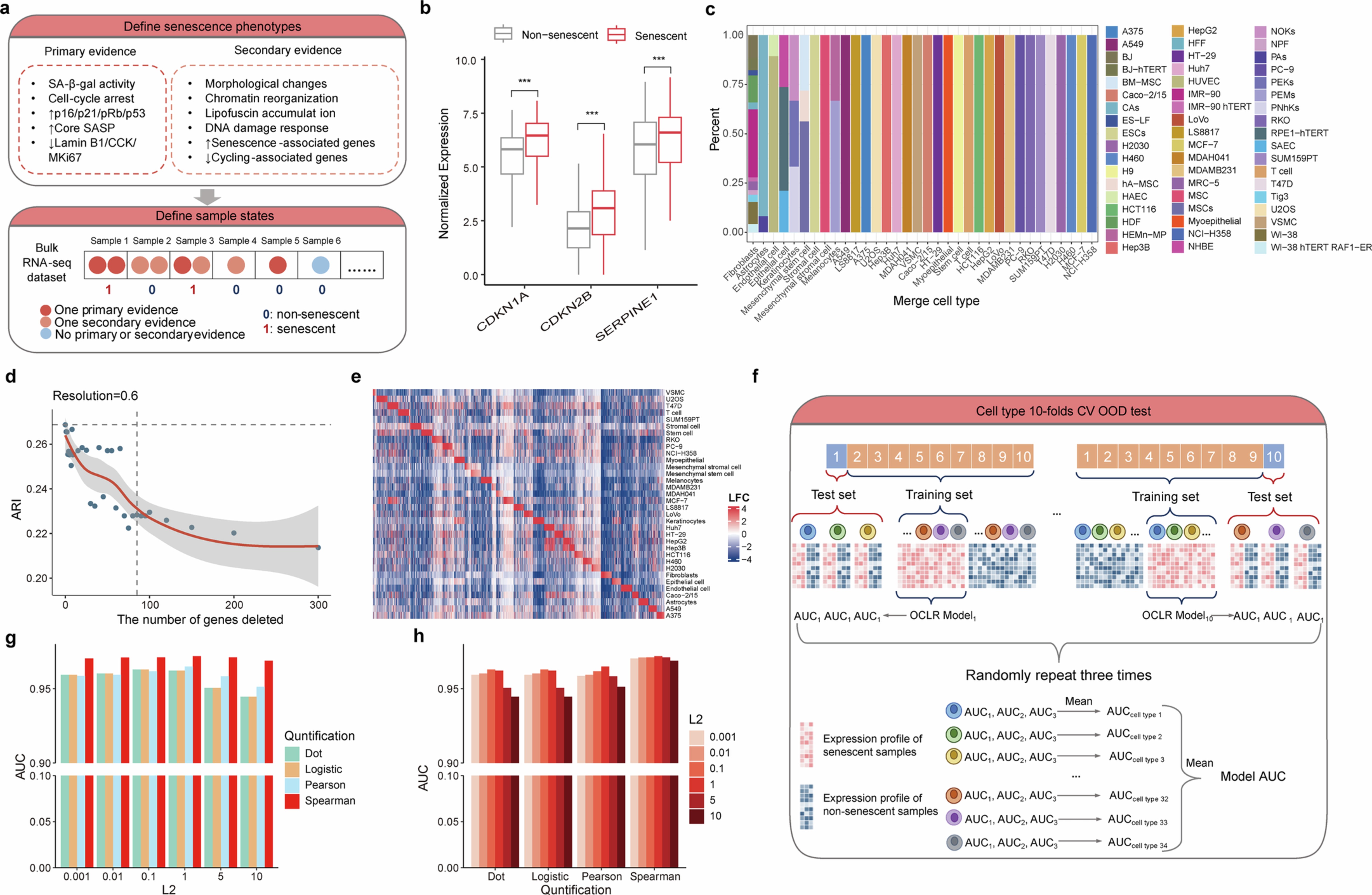 Extended Data Fig. 1: Details of the dataset used for model training and parameter testing.