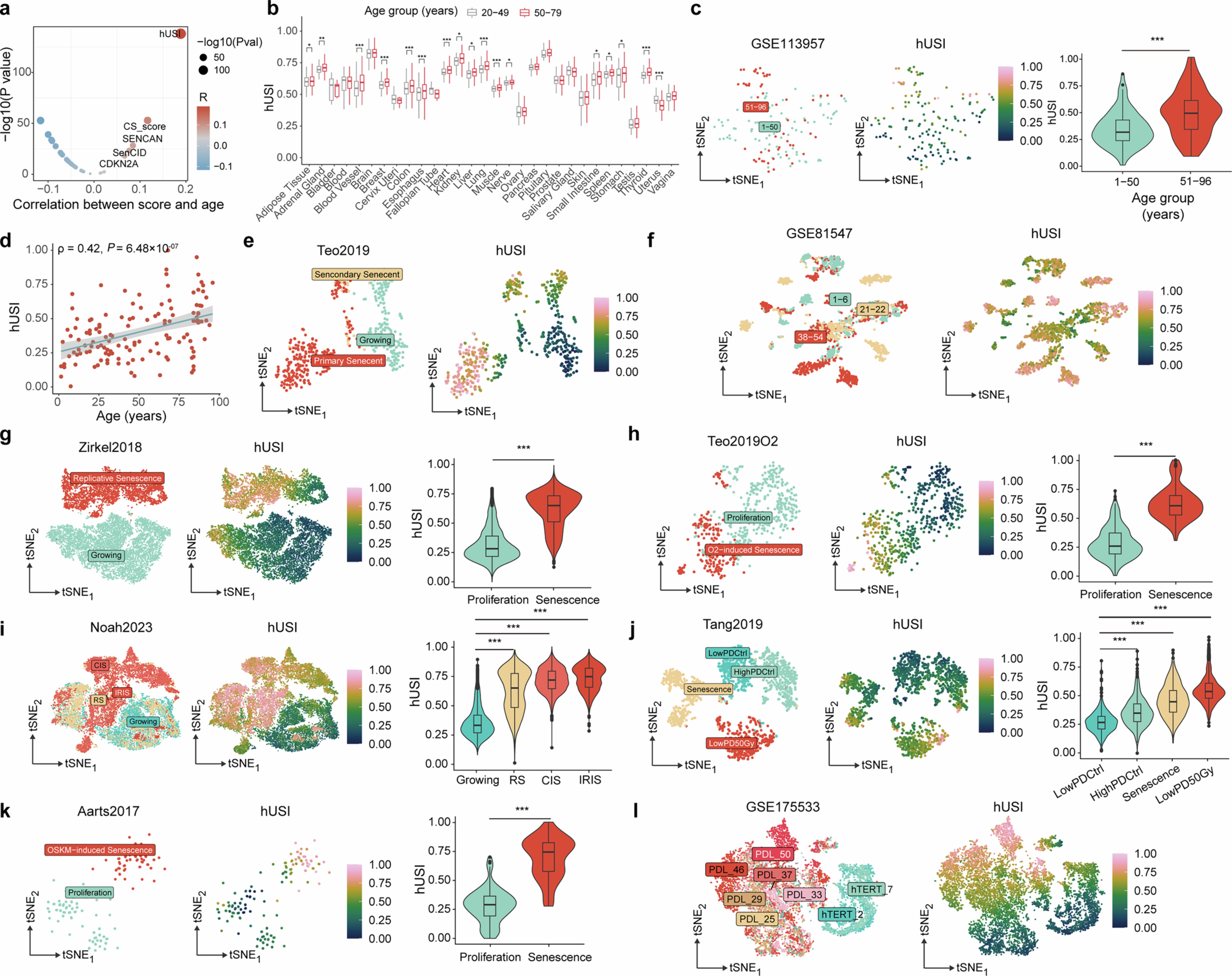 Extended Data Fig. 3: The distribution of hUSI across diverse datasets.
