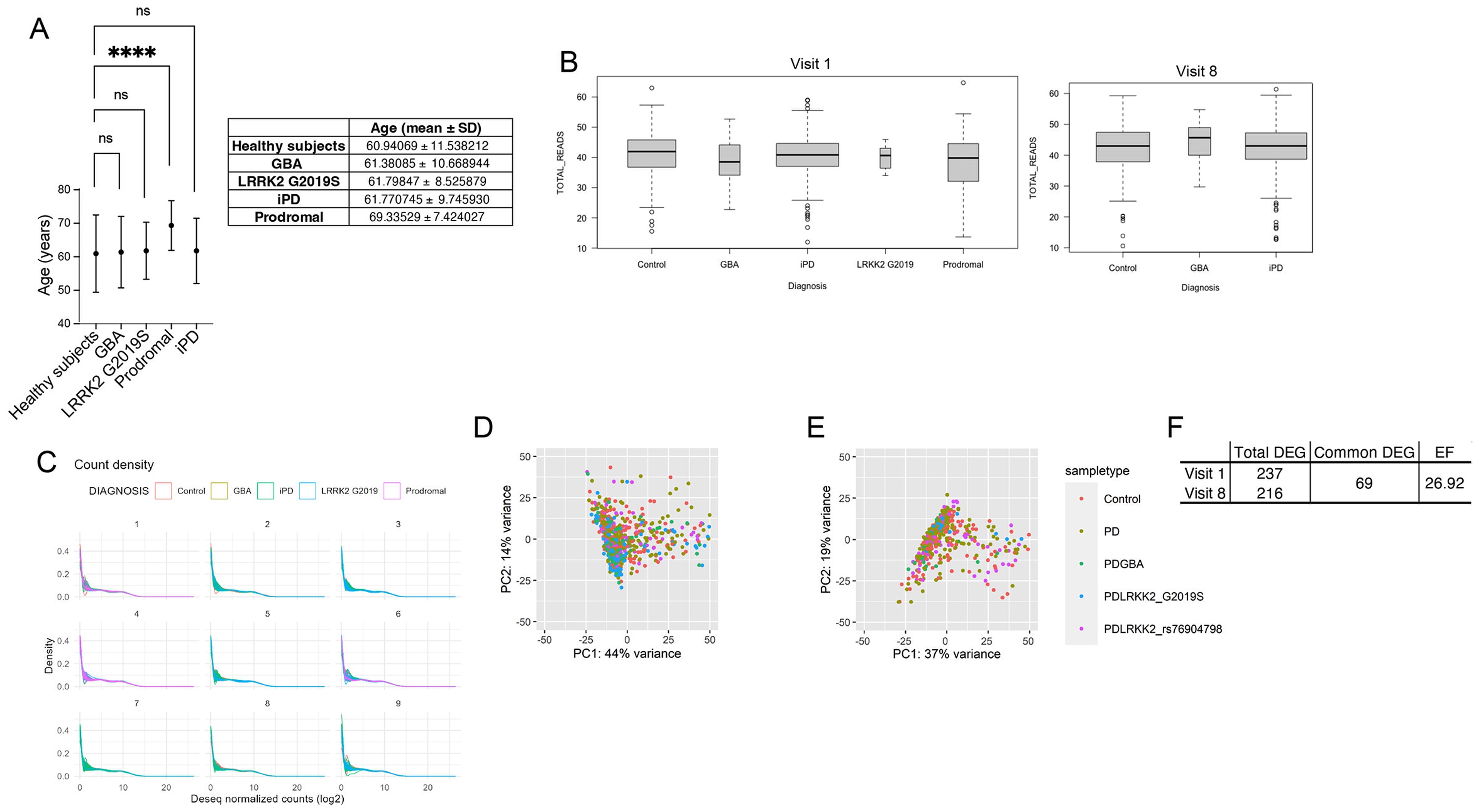 Extended Data Fig. 1: Cohorts and quality control.
