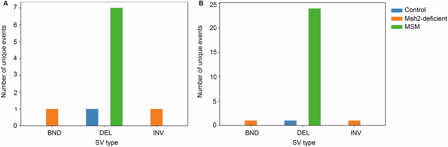 Extended Data Fig. 2