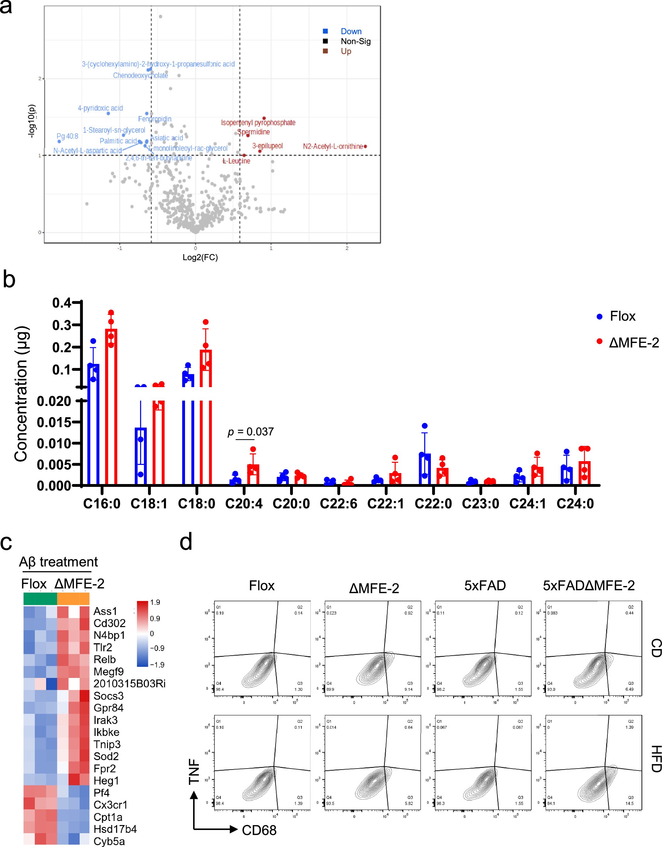 Extended Data Fig. 5