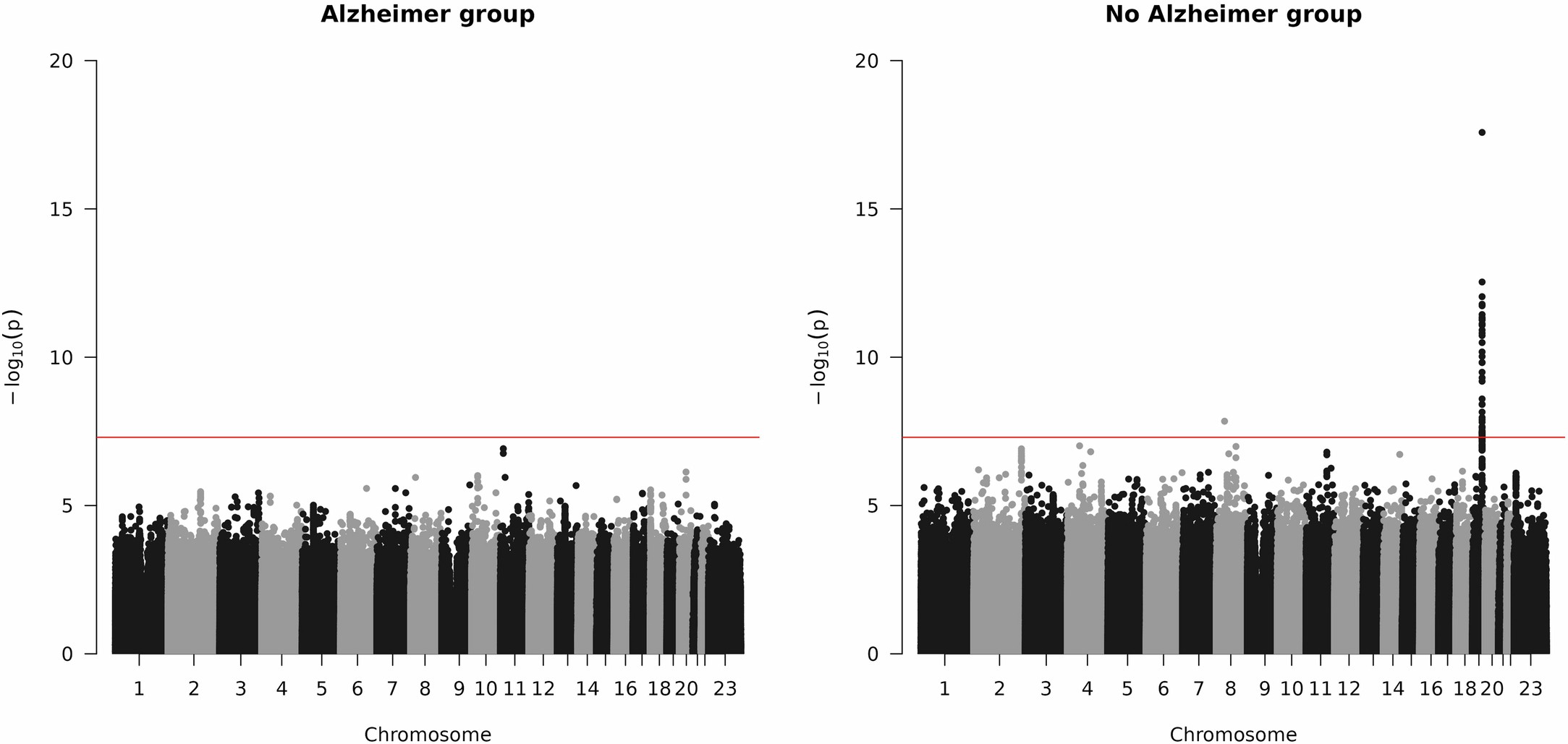 Extended Data Fig. 5