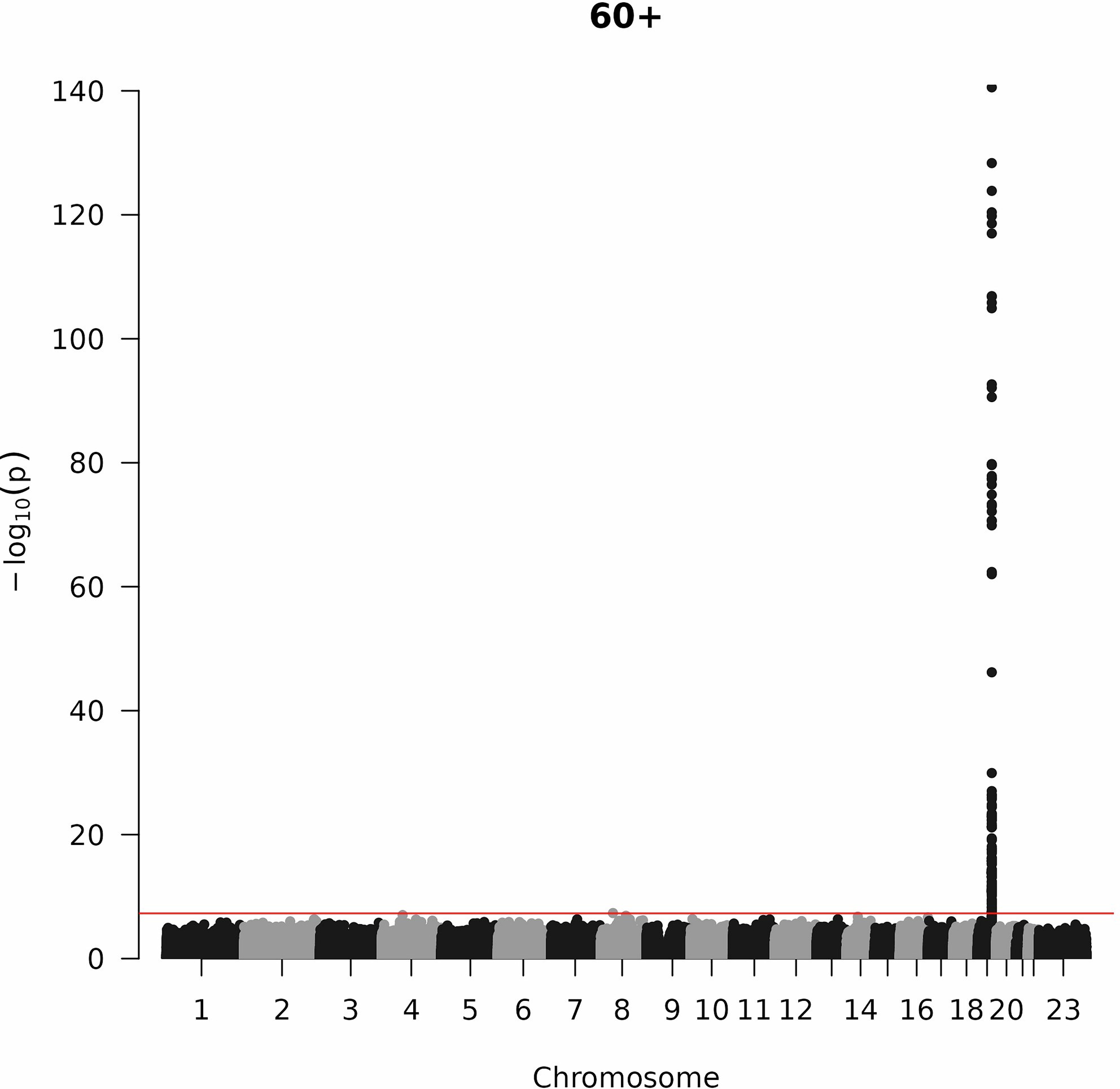 Extended Data Fig. 6