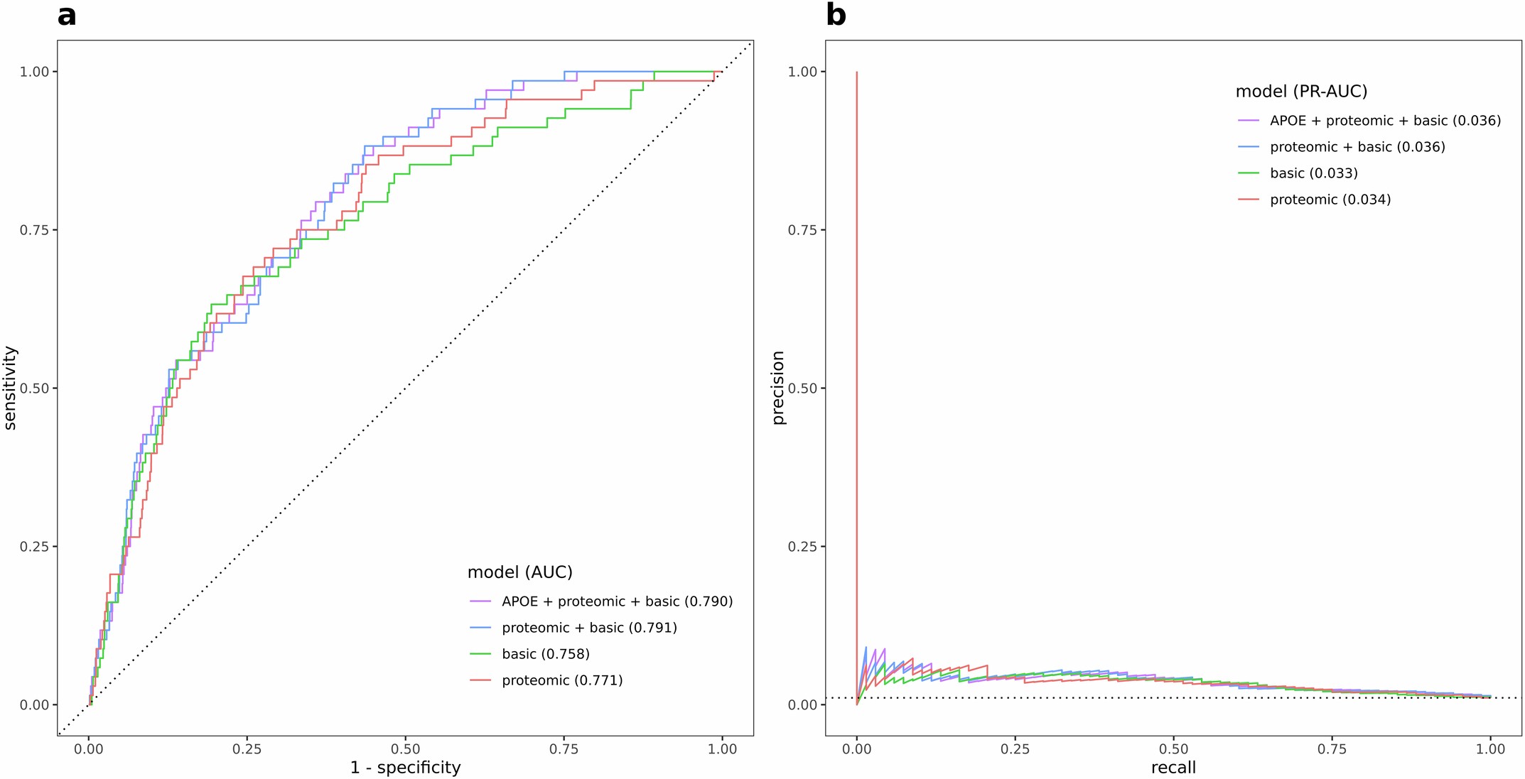 Extended Data Fig. 8