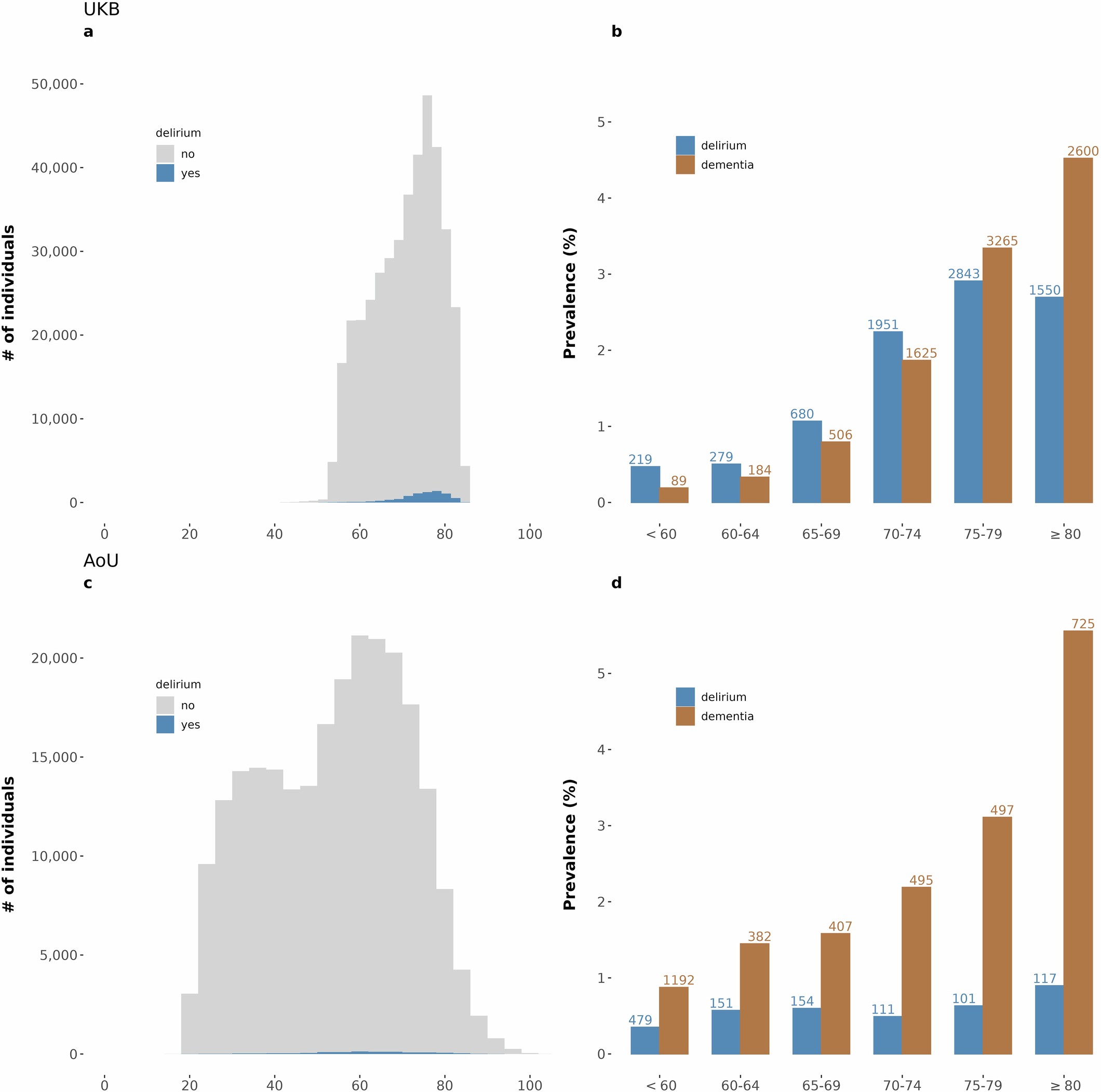 Extended Data Fig. 1